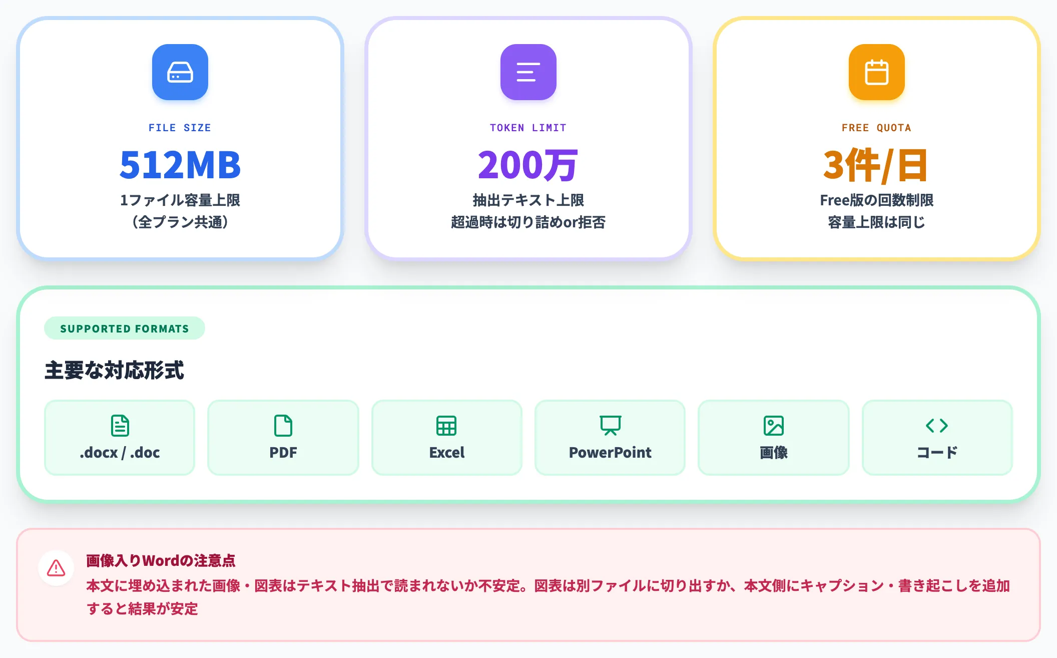 対応形式と容量制限