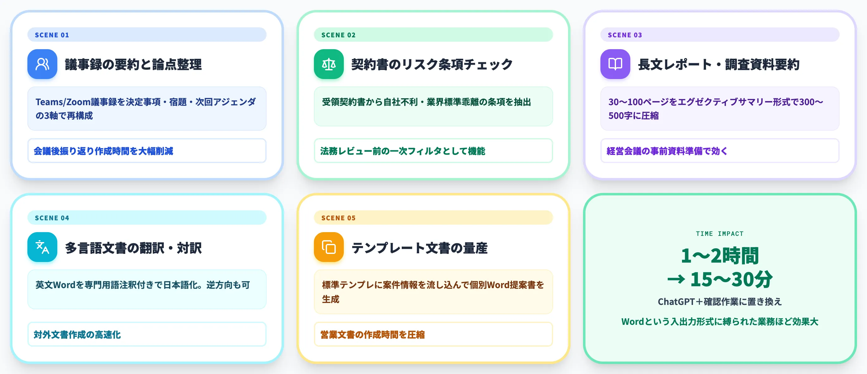 業務での活用シーン