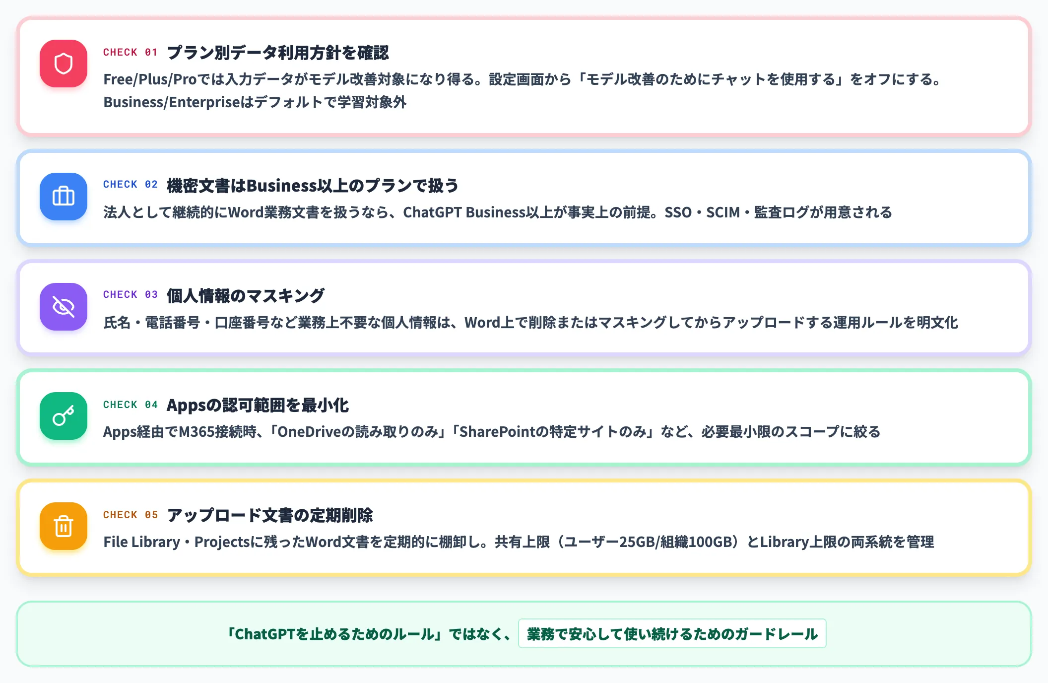 機密情報の取り扱いと安全運用