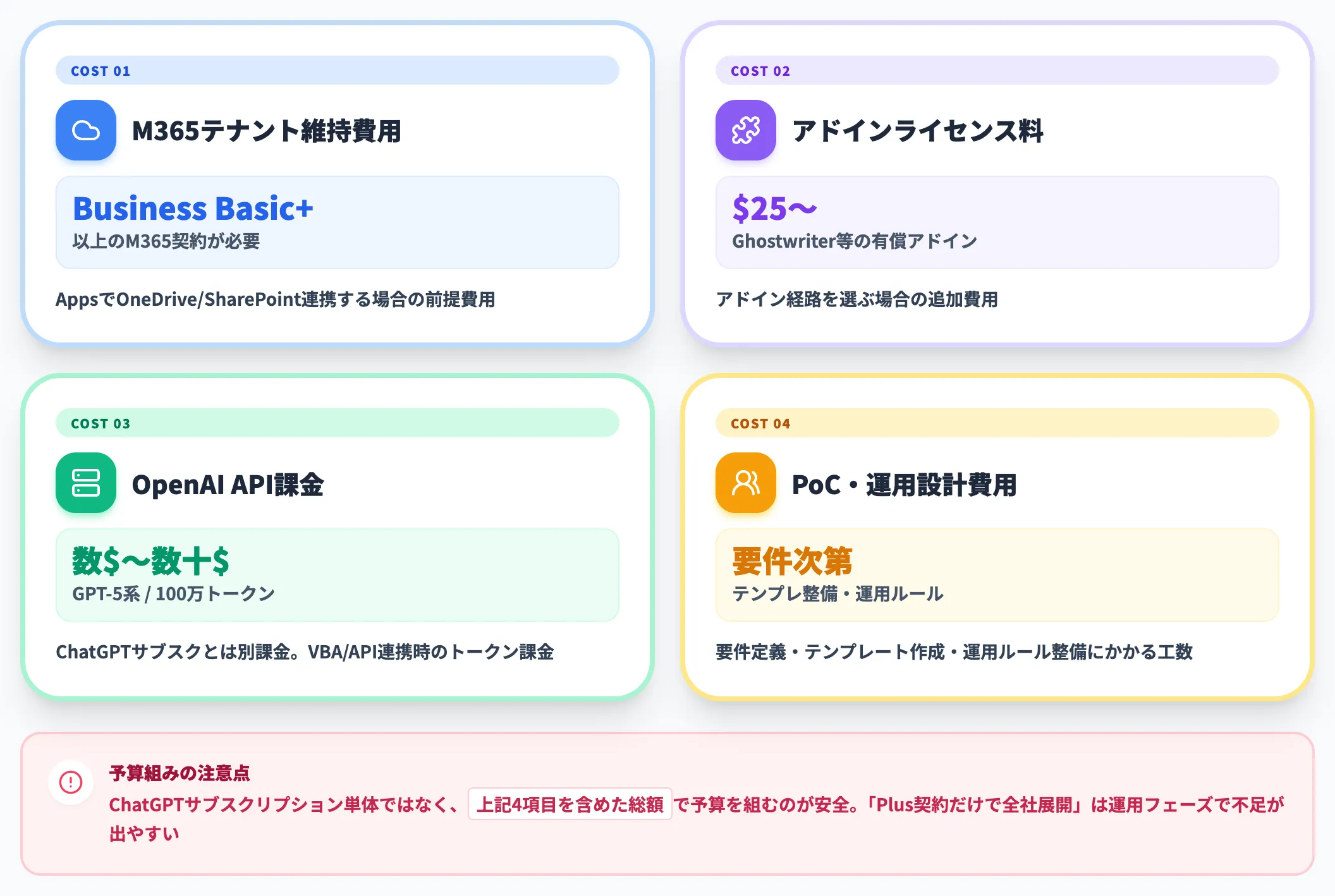 法人利用時の追加コスト
