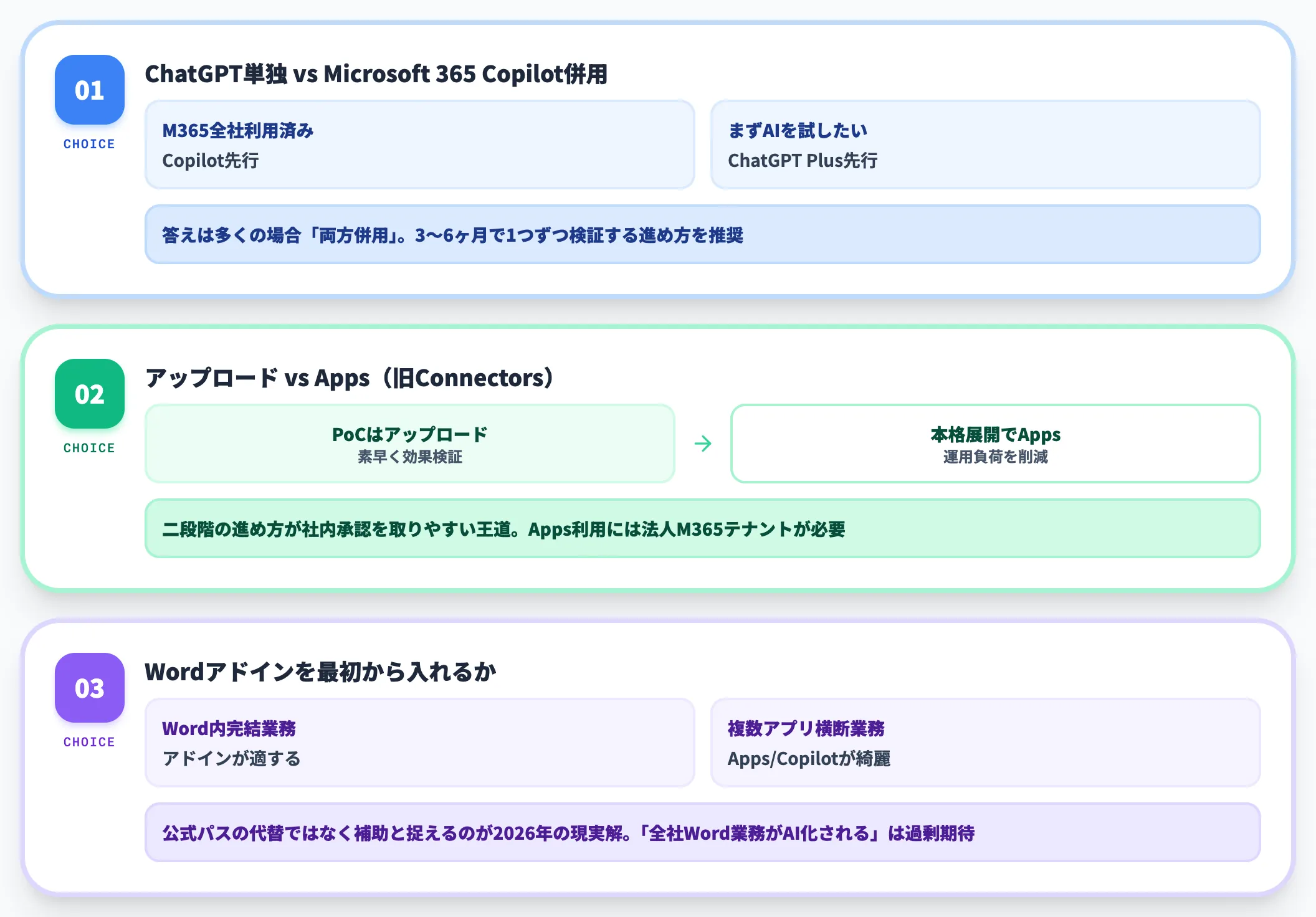 社内導入で詰まる3つの選定論点