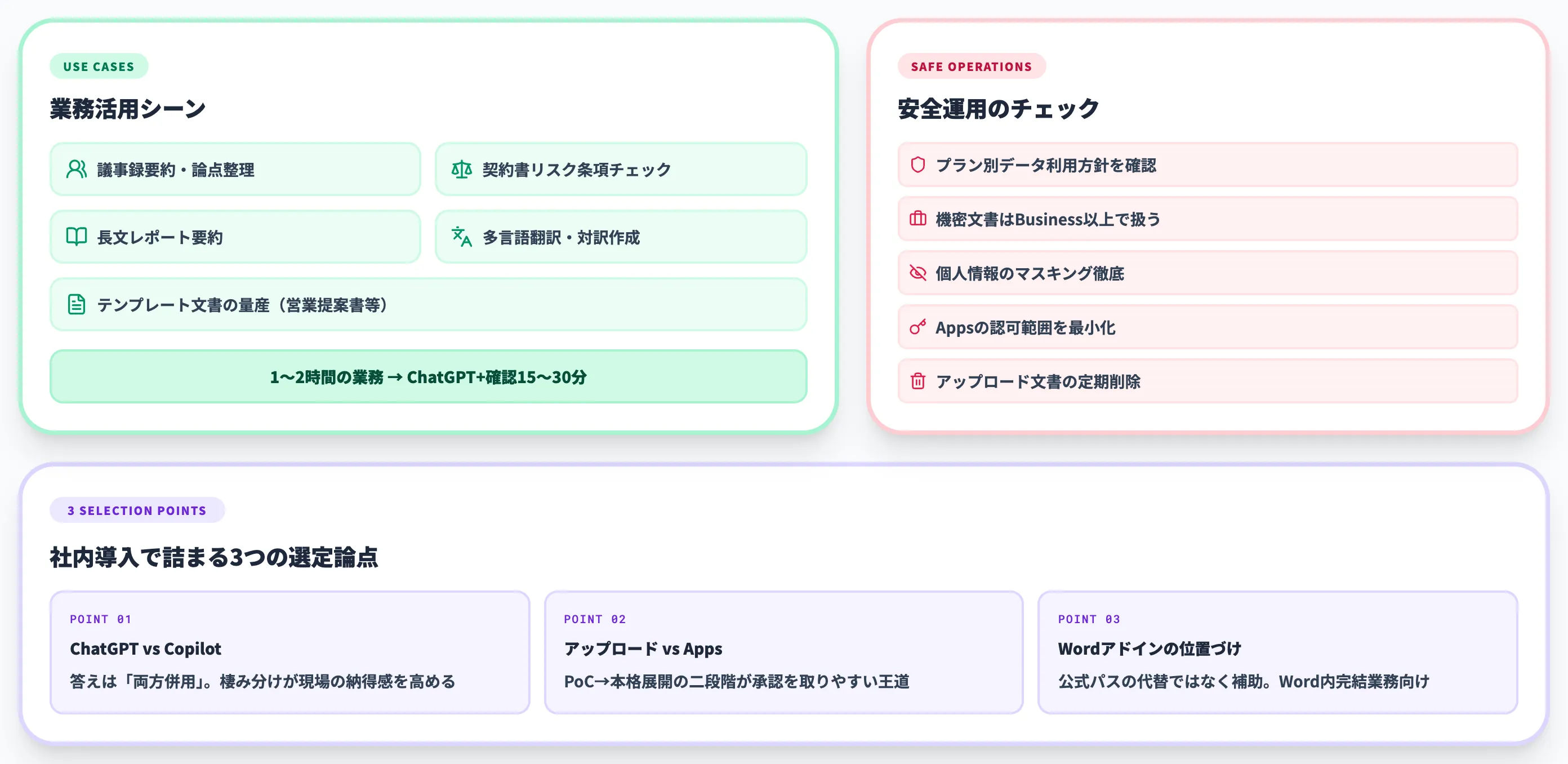 ChatGPT × Word連携の業務活用シーンと安全運用