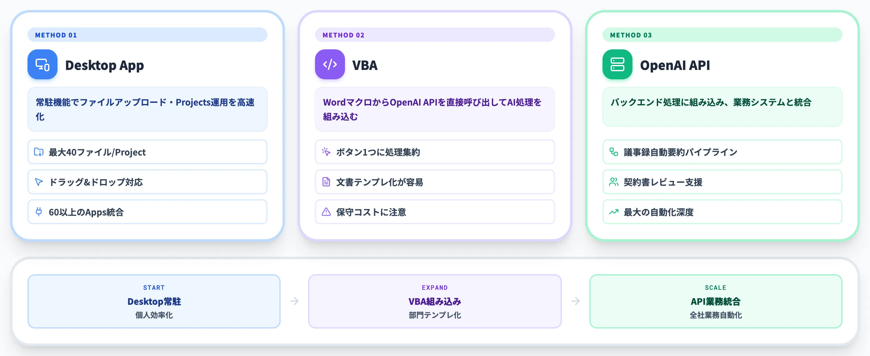 ChatGPT Desktop App VBA APIでWord連携を発展させる