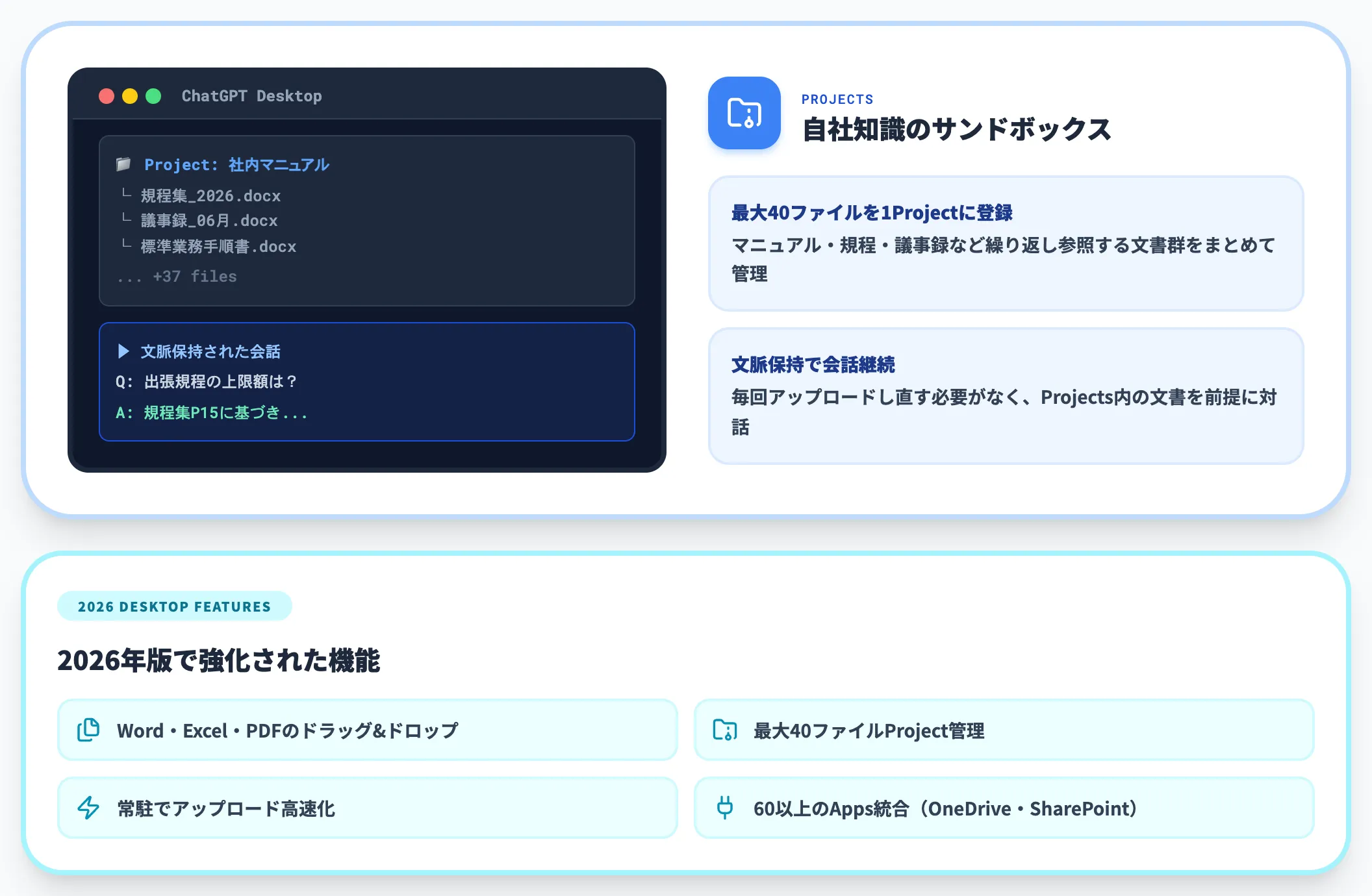 ChatGPT Desktop Appの常駐活用