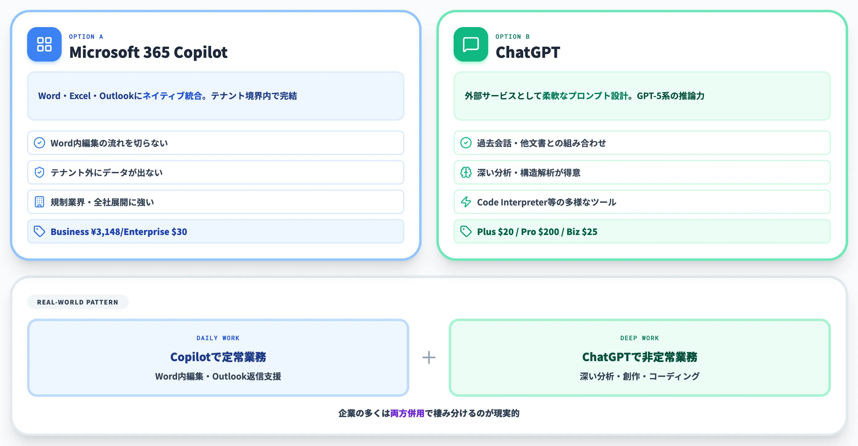 Microsoft 365 Copilotとの使い分け