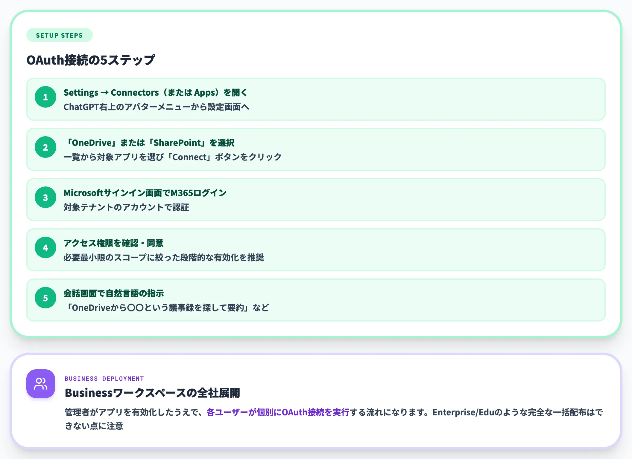 OneDrive・SharePointアプリの設定手順