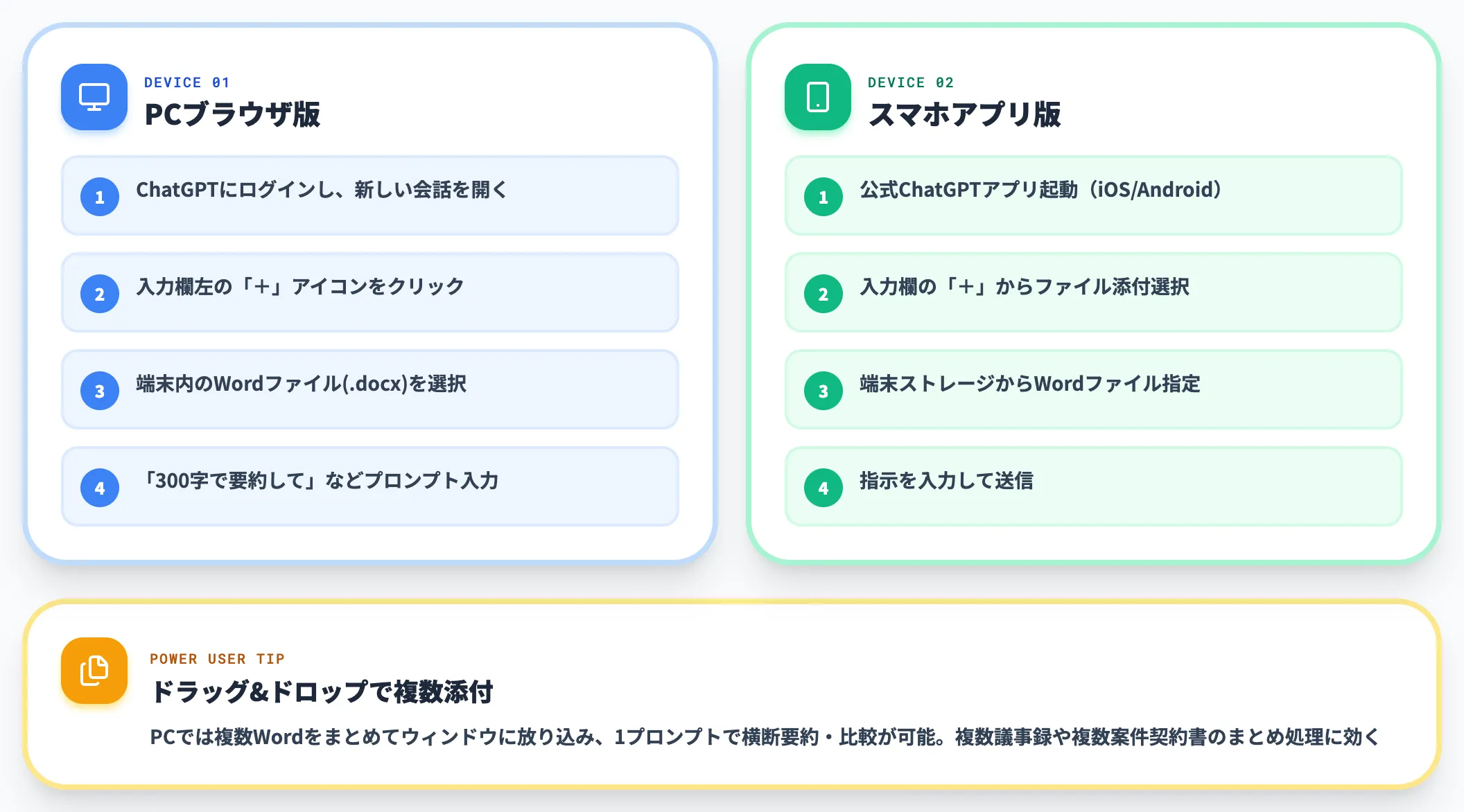 PC・スマホでのアップロード手順