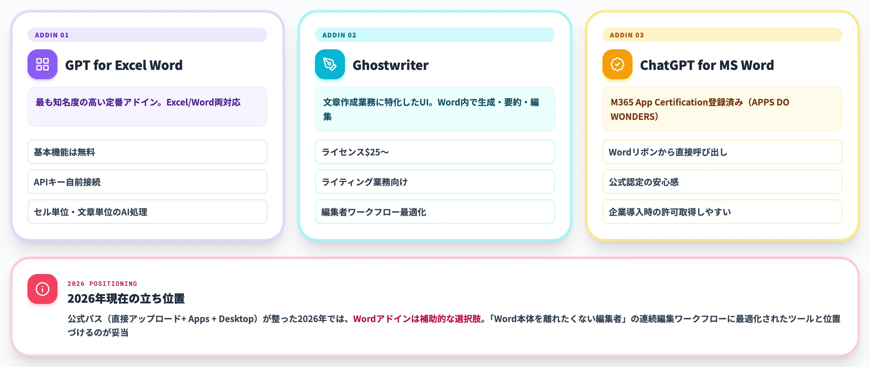 WordアドインでWord内から直接ChatGPTを呼び出す方法