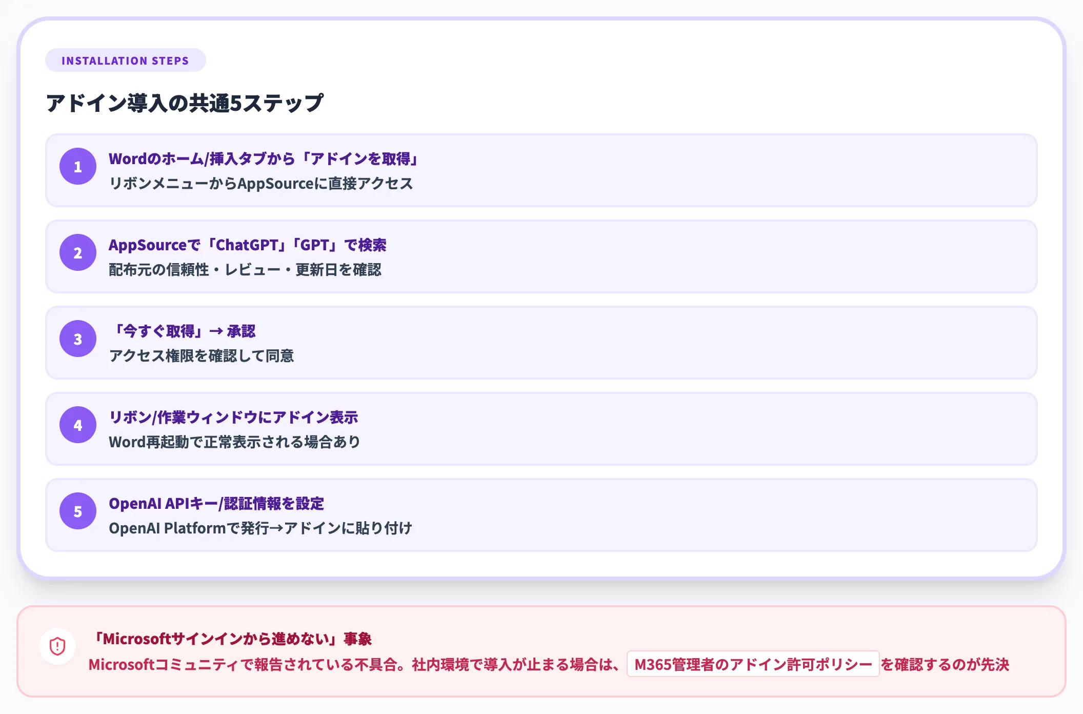 Wordアドインの導入手順