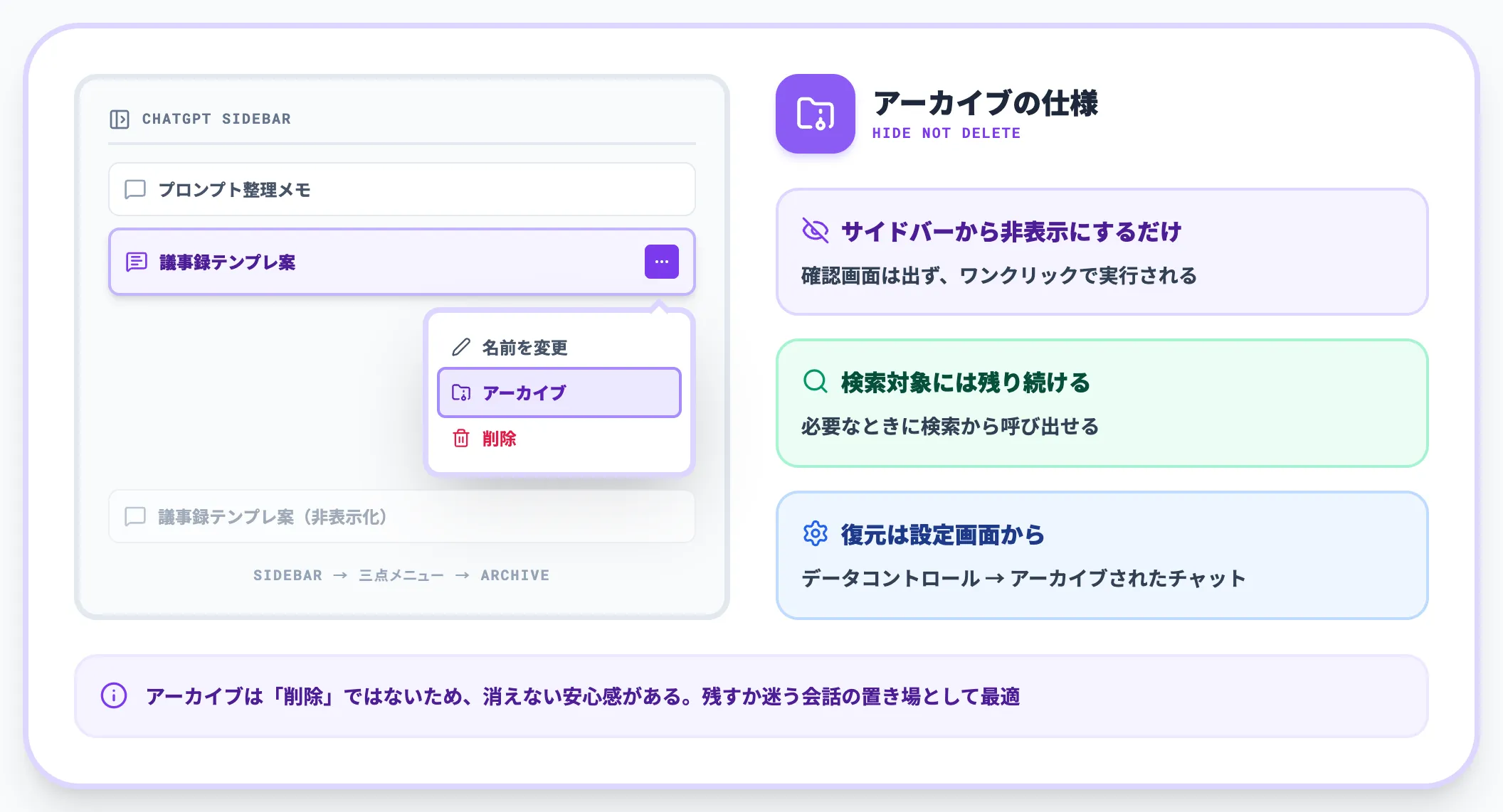 アーカイブ機能で会話を消さずに整理する