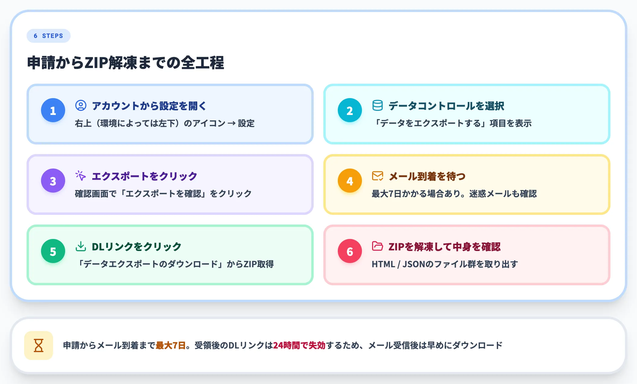 エクスポート機能の操作手順