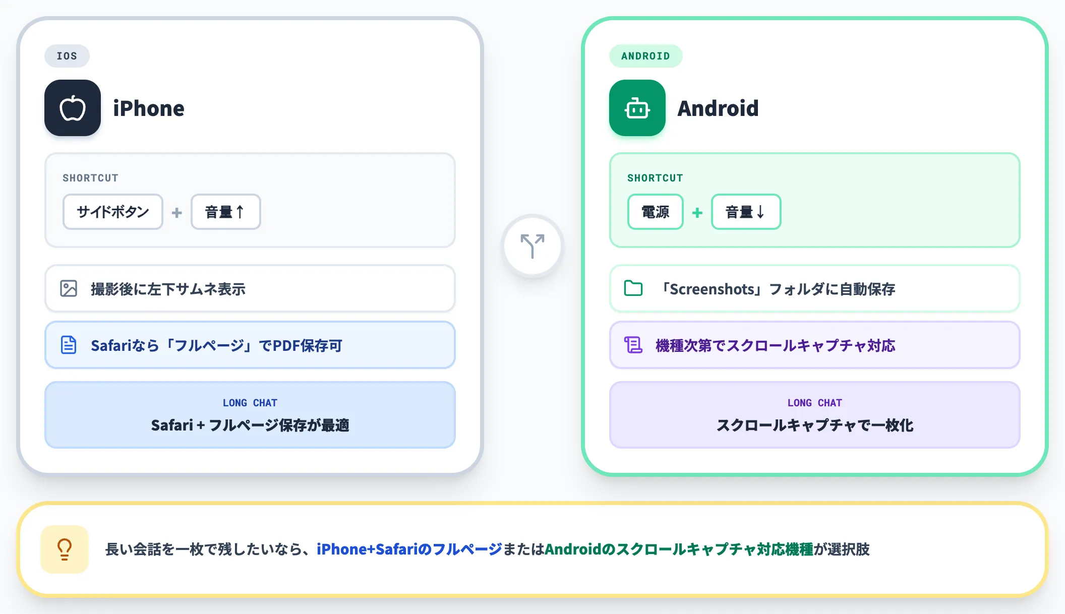 スマートフォンでのスクリーンショット