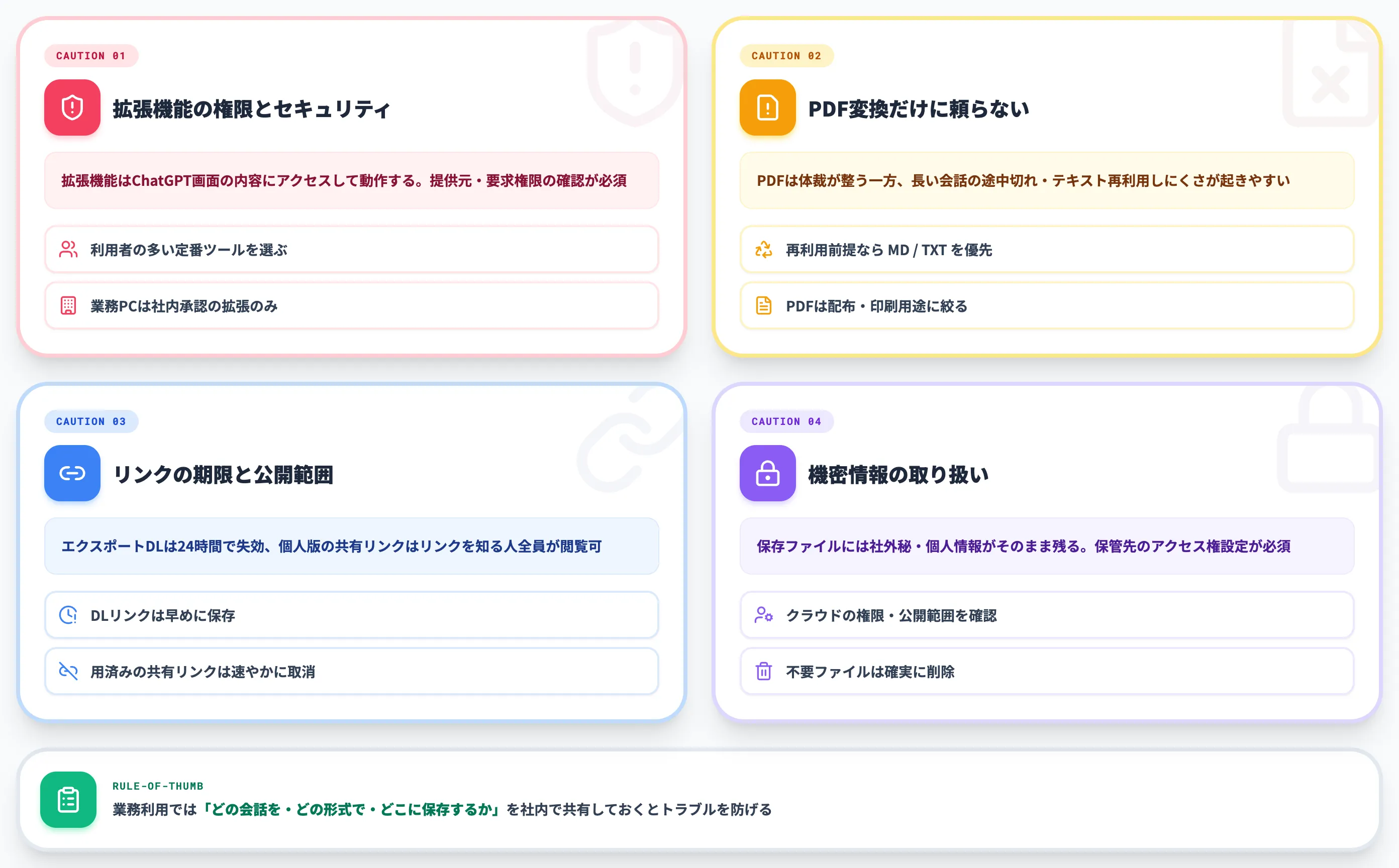ChatGPTの会話ログを保存する際の注意点
