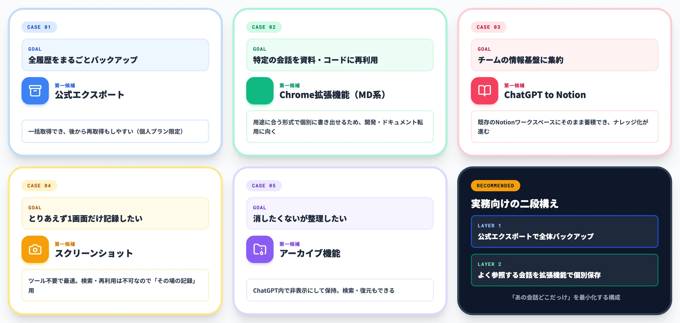 ChatGPTの会話ログ保存方法はどれを選ぶ