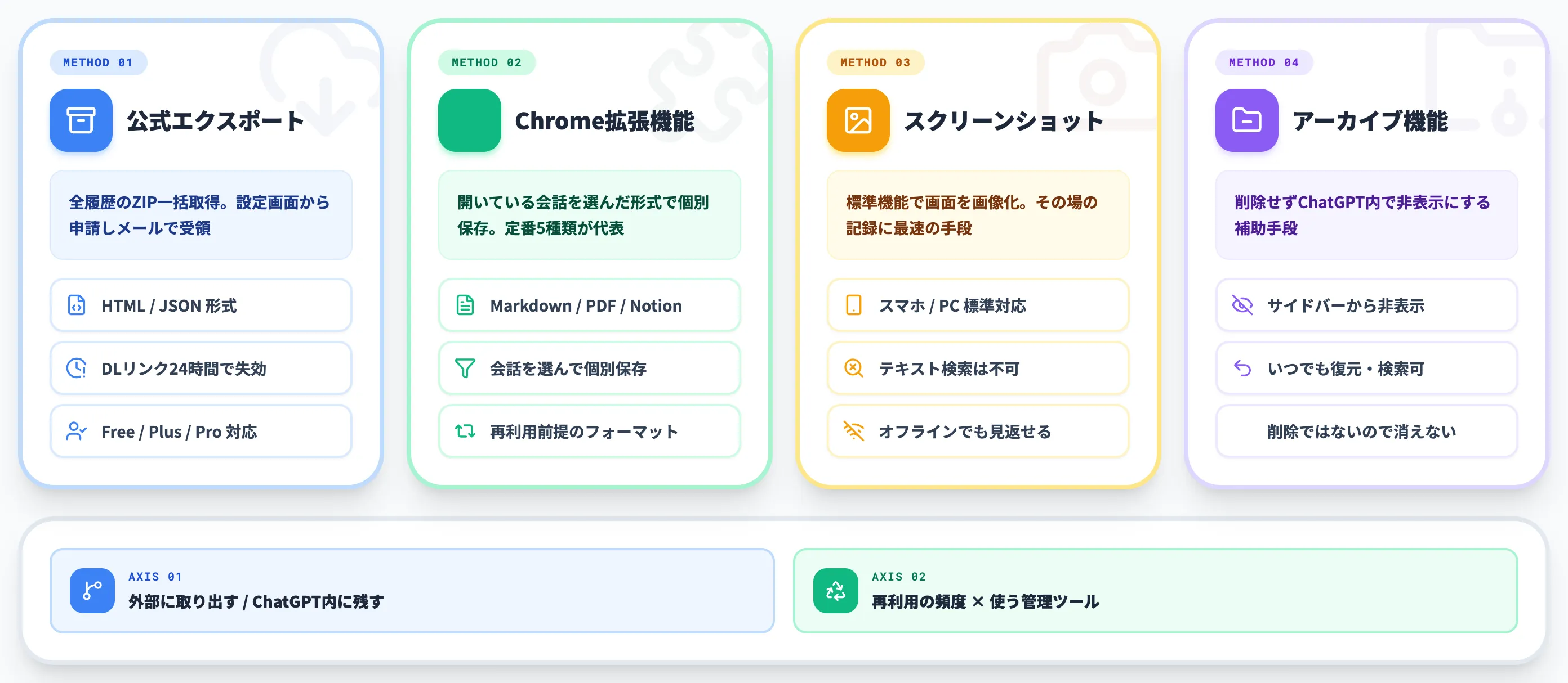 ChatGPTの会話履歴 保存方法の全体像