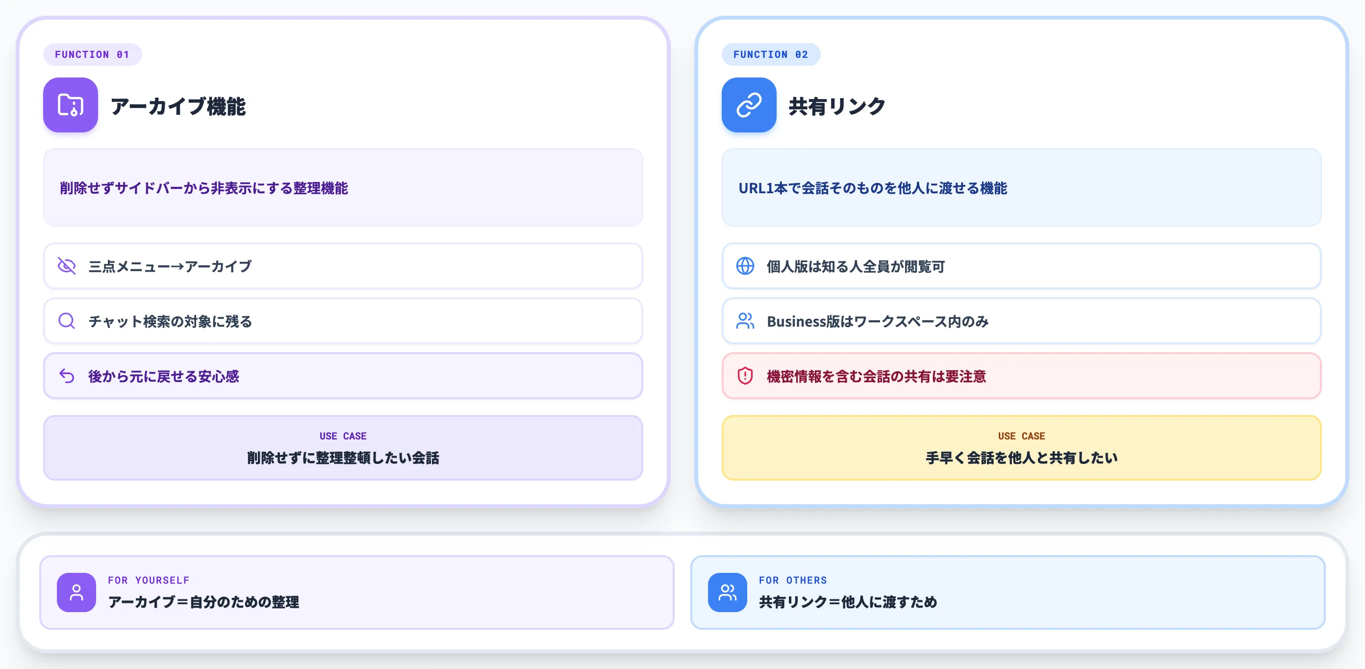 ChatGPT内で会話を整理 保存する方法
