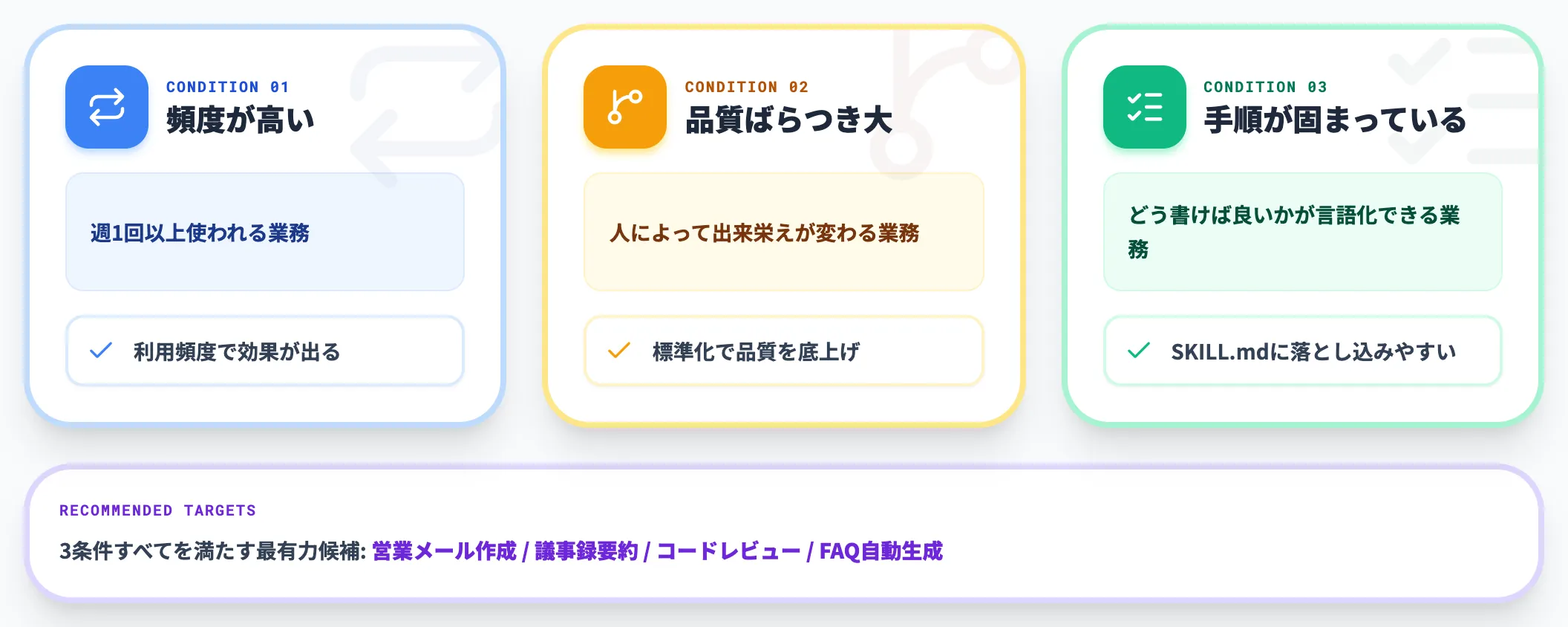 ステップ1 Skill化する業務を選定する