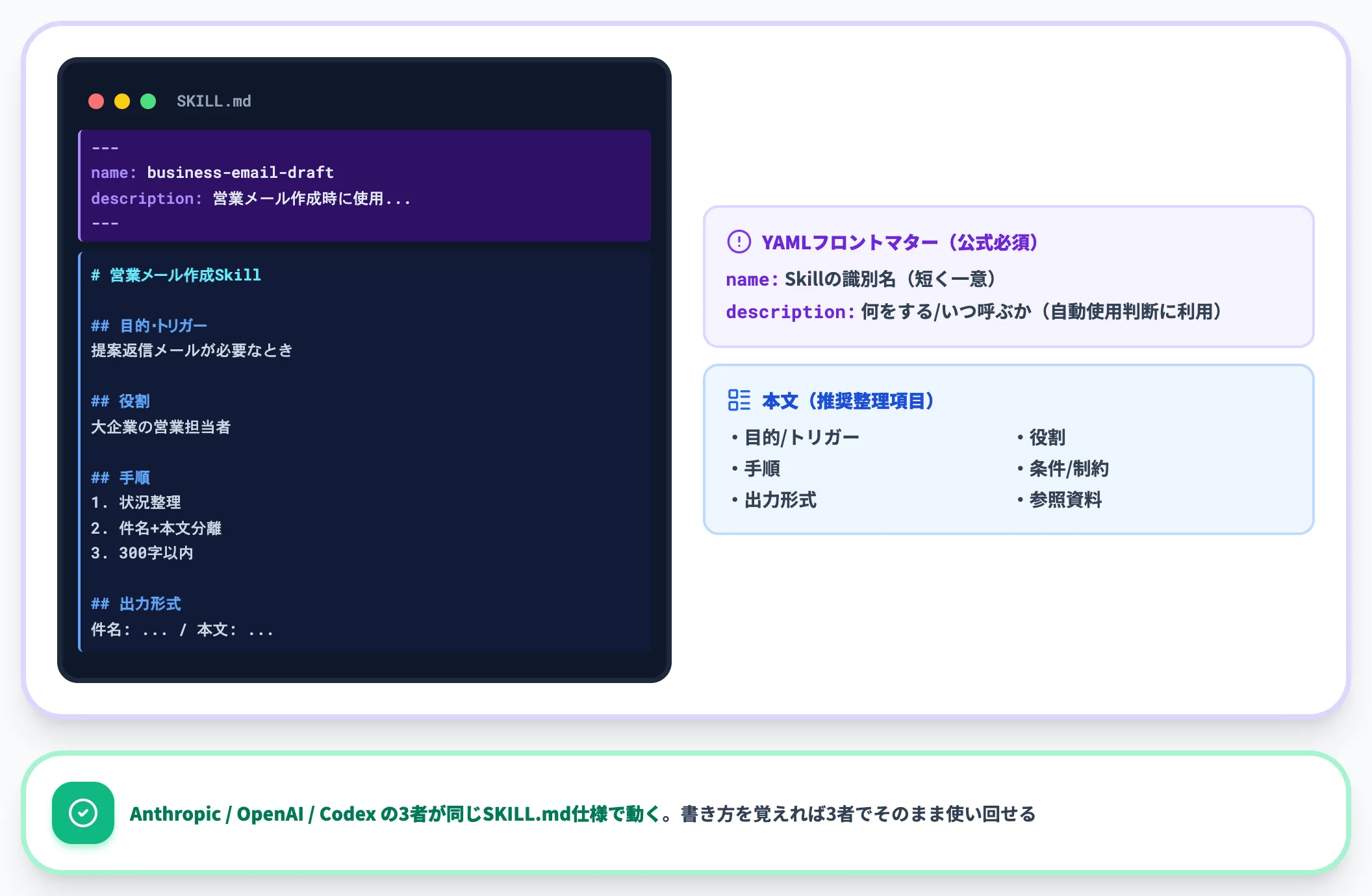 ステップ2 SKILL.mdの構造に整理する
