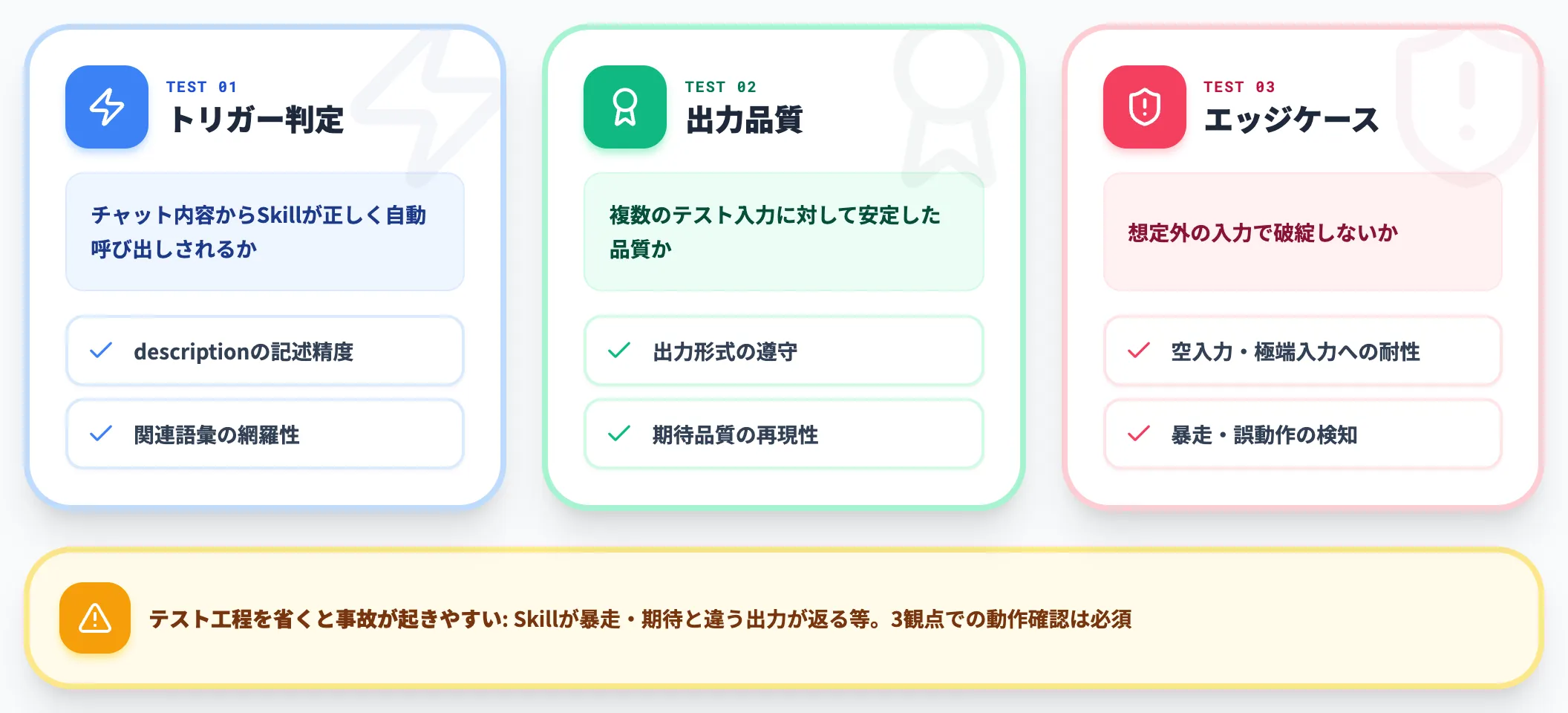 ステップ4 トリガー条件と動作をテストする