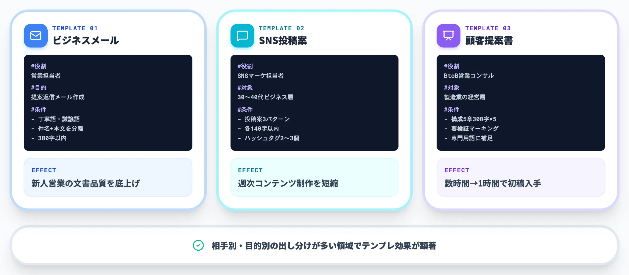 営業マーケティング領域のテンプレート