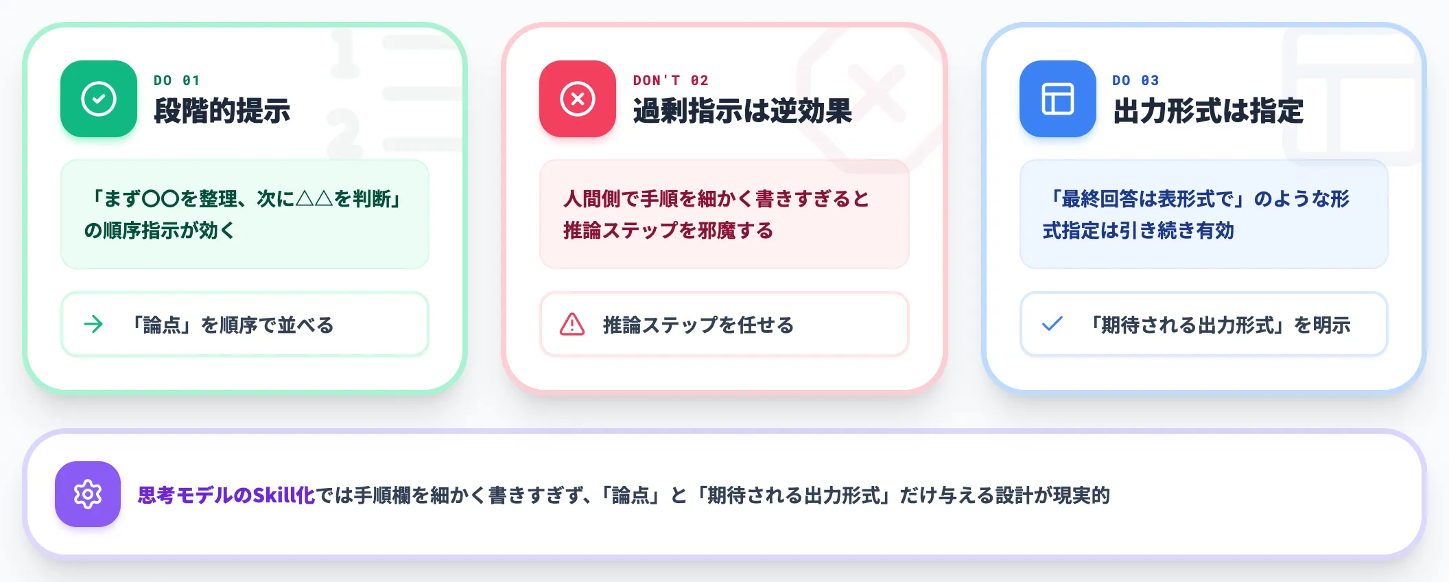 思考モデルへの渡し方の特殊性