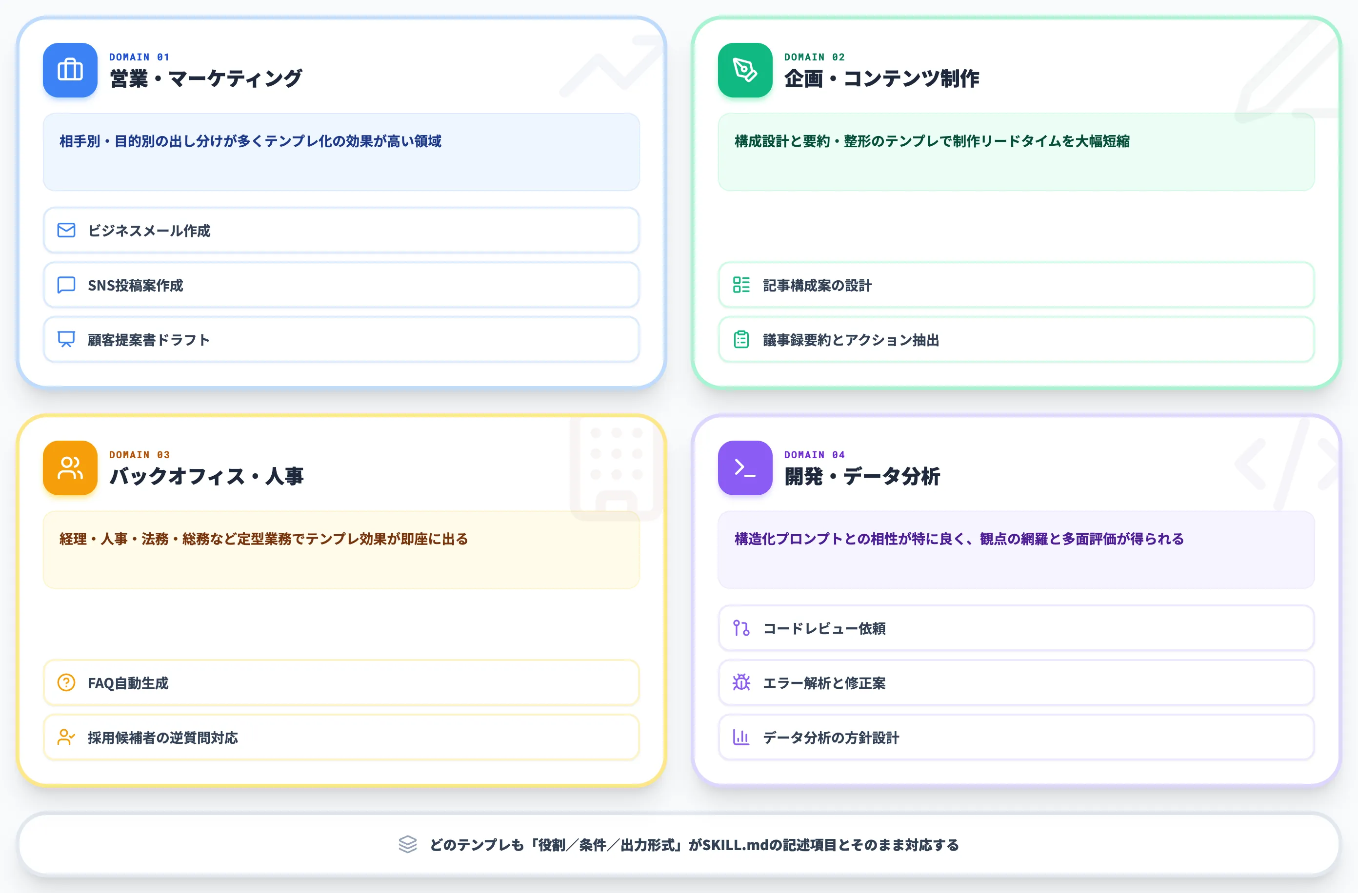 業務シーン別ChatGPTプロンプトテンプレート