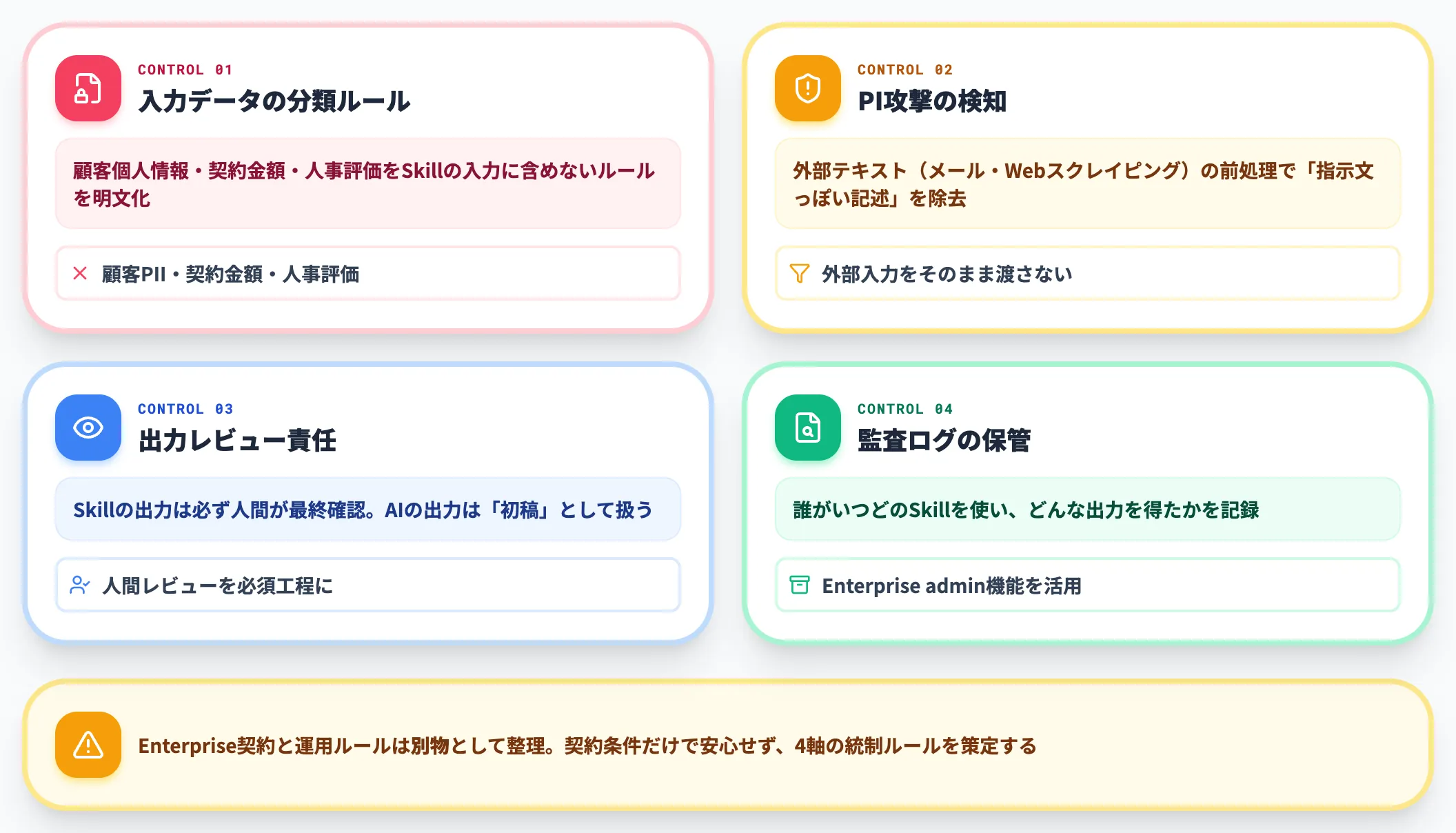 機密情報統制とプロンプトインジェクション対策