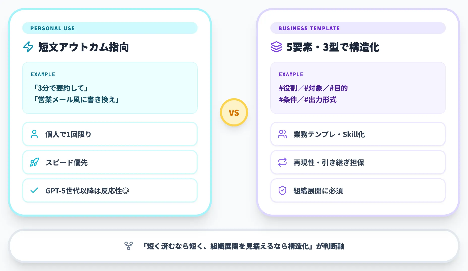 短文アウトカム指向との両立