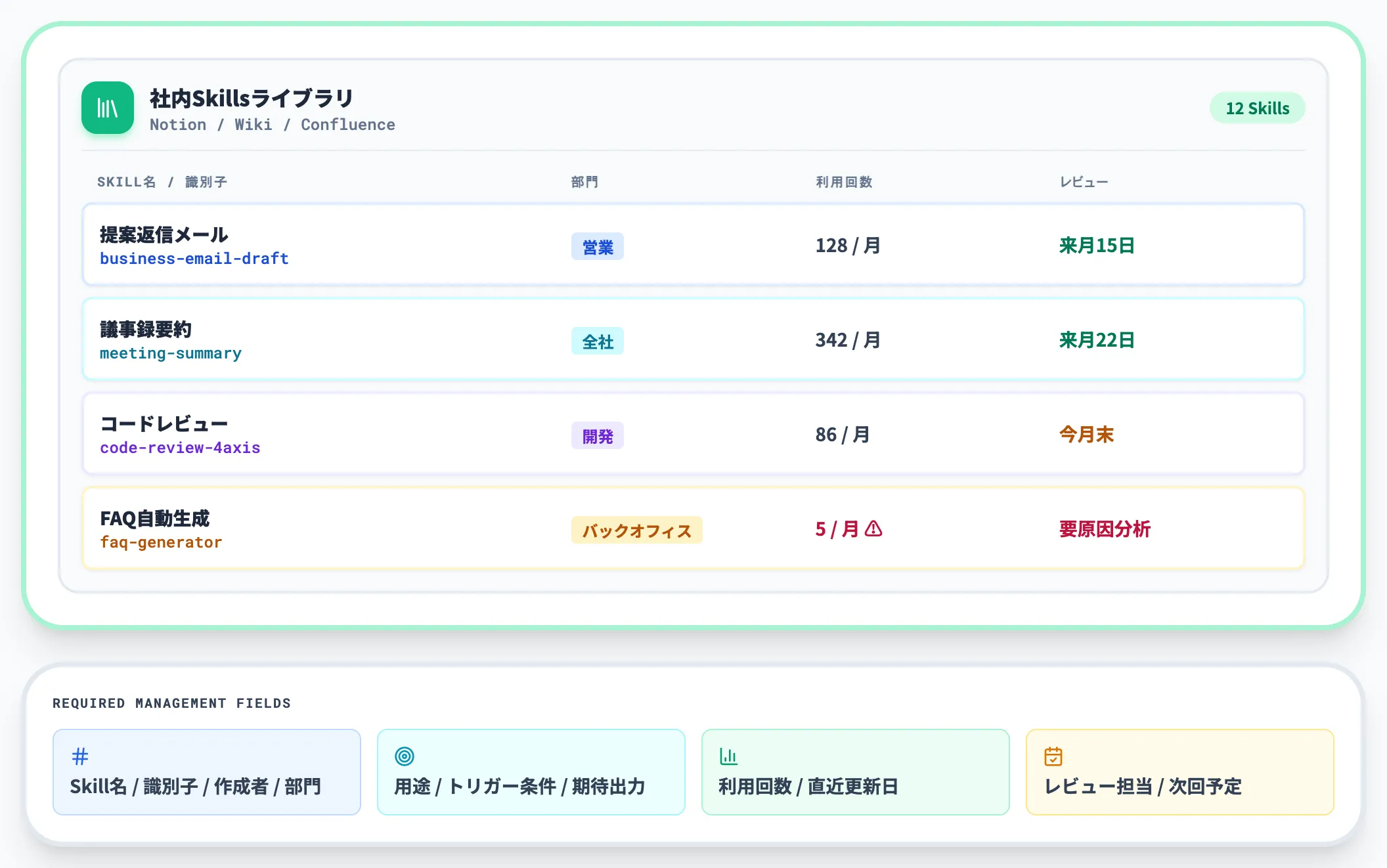 社内Skillsライブラリの運用