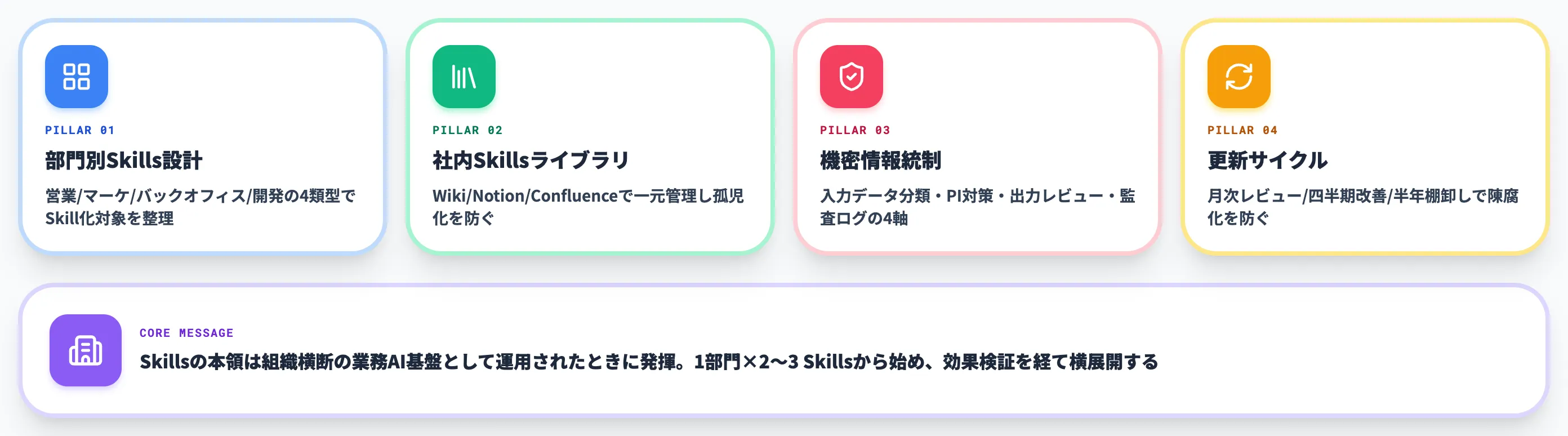 組織でChatGPT Skillsを資産化する運用設計
