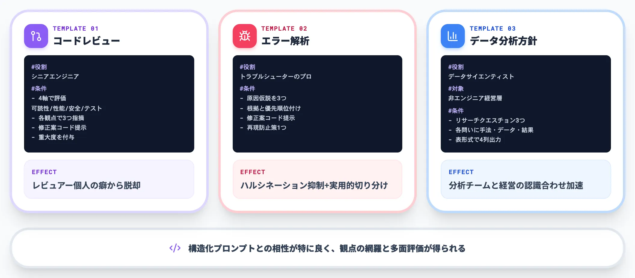 開発データ分析領域のテンプレート