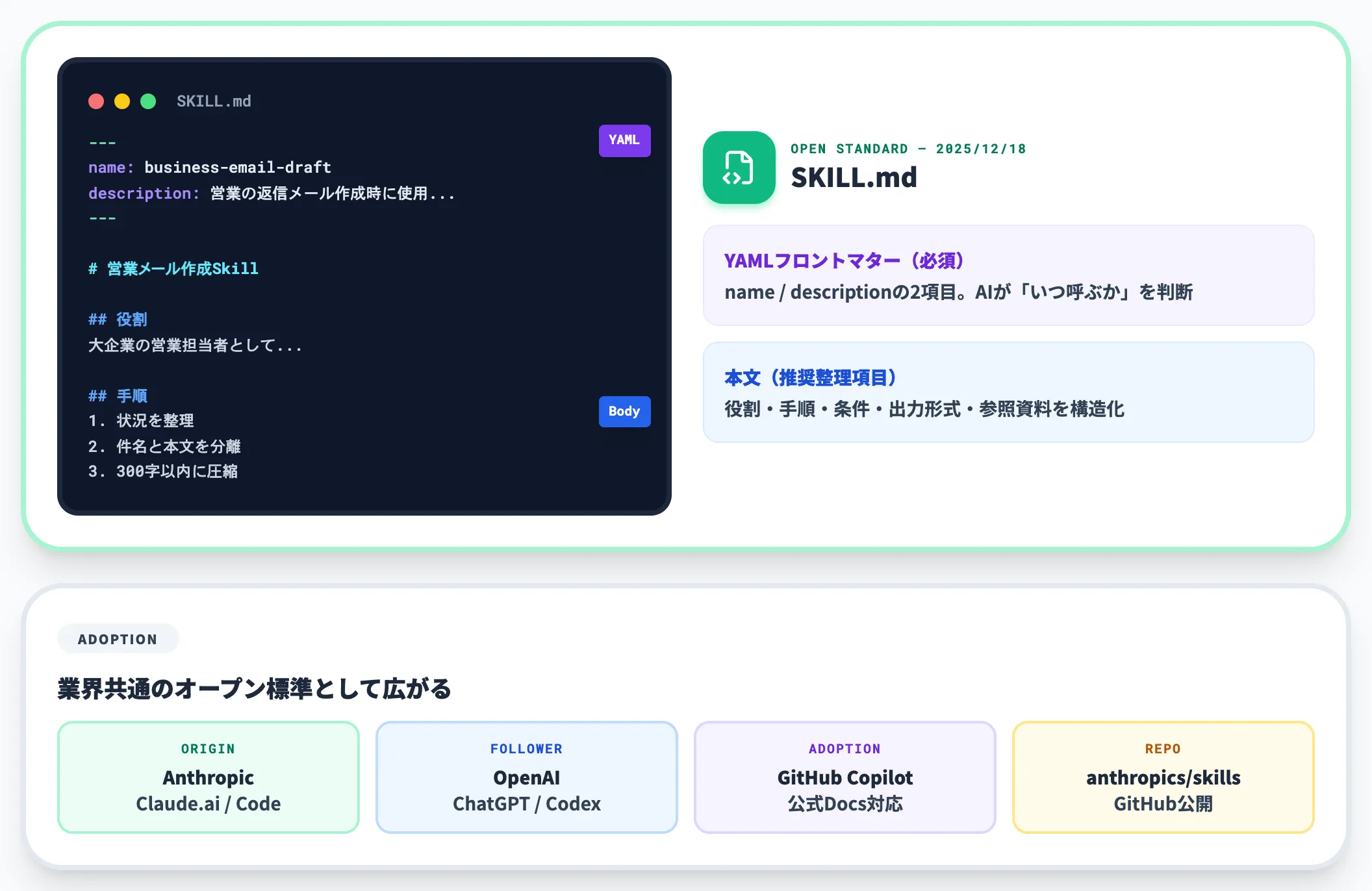 Anthropic Agent Skillsとオープン標準