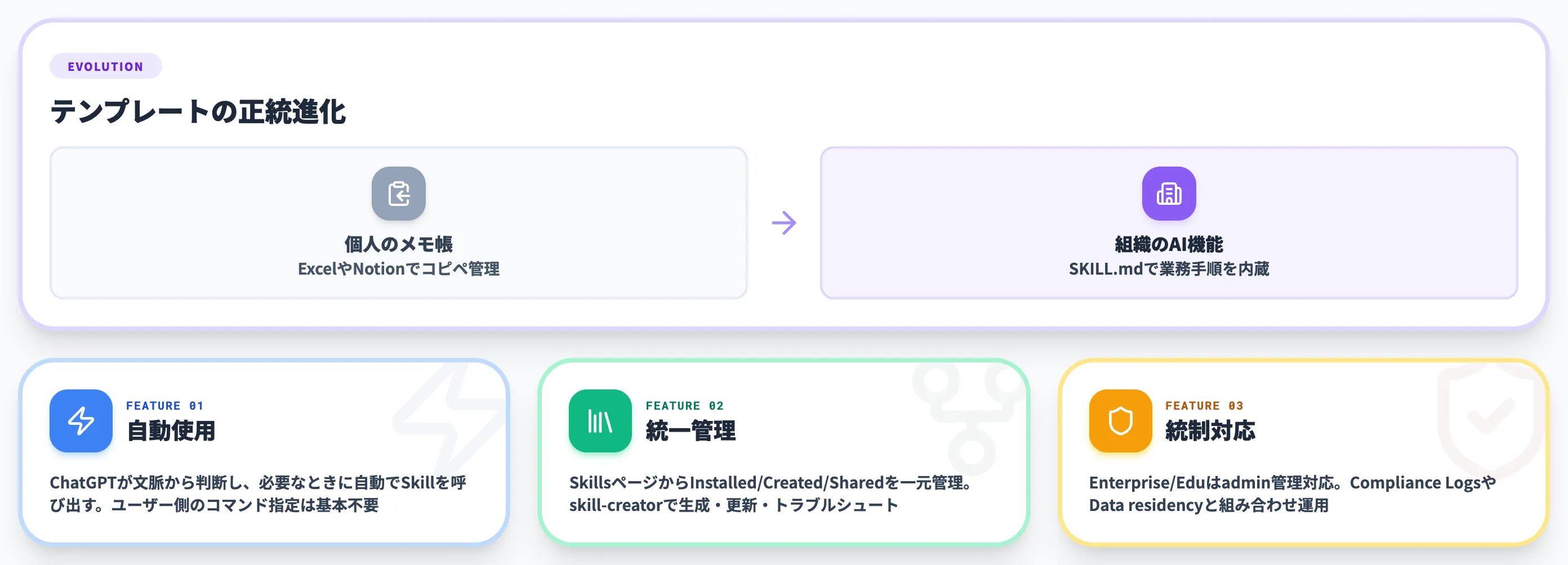 ChatGPT Skillsとは プロンプトテンプレートの正統進化