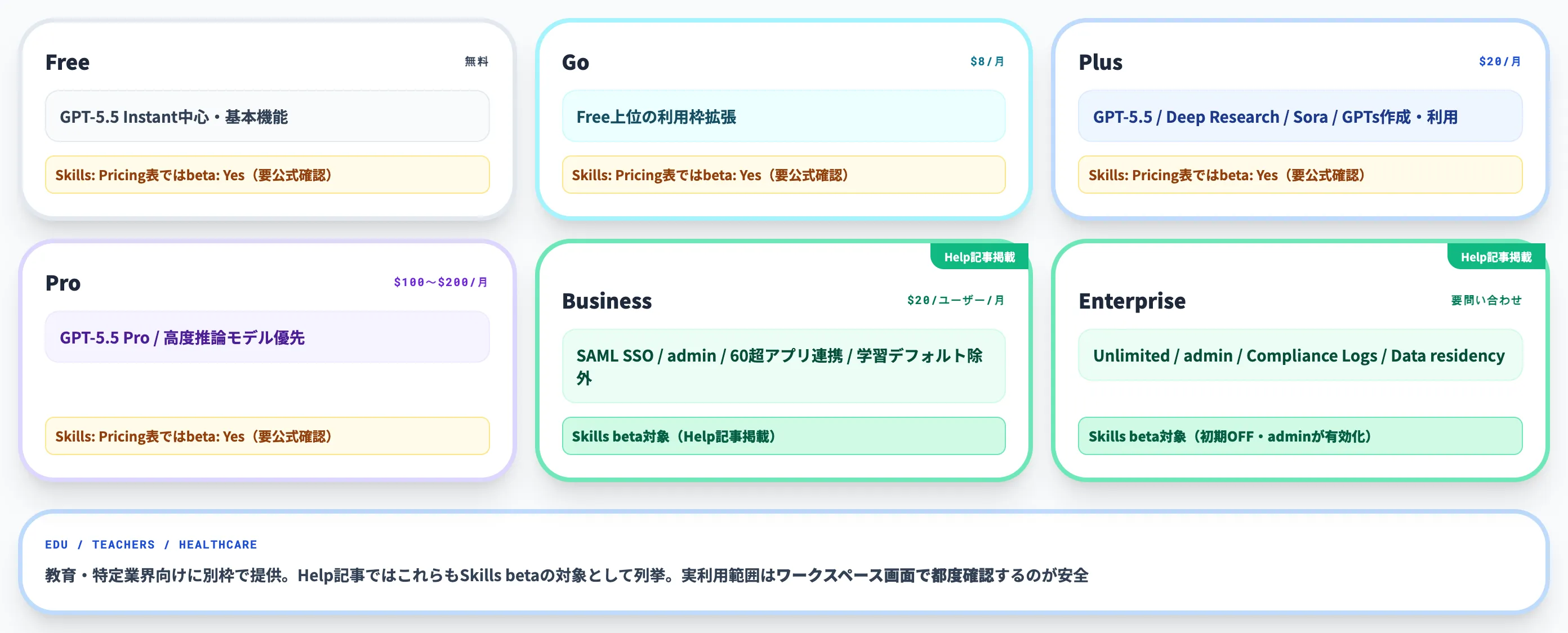 ChatGPTのプラン別Skills機能の利用範囲