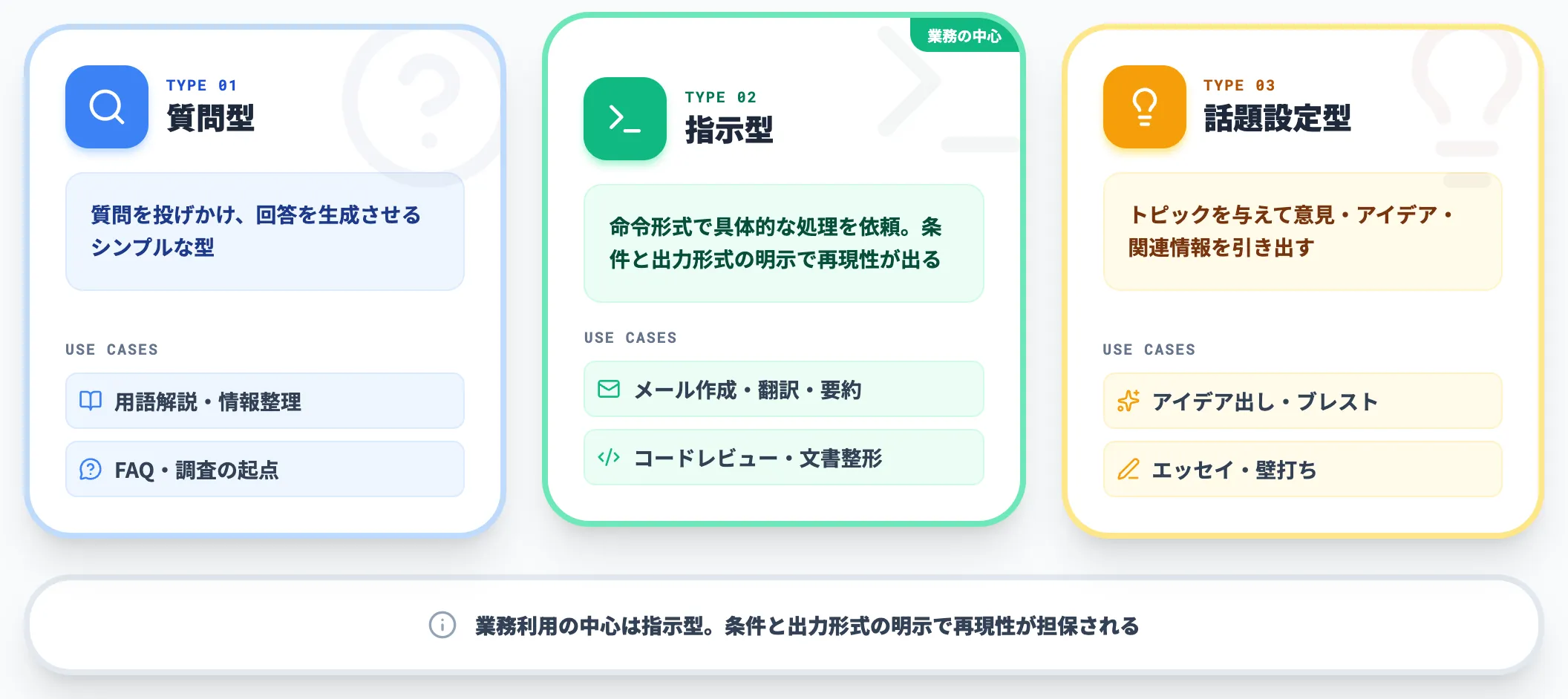 ChatGPTプロンプトの3つの型