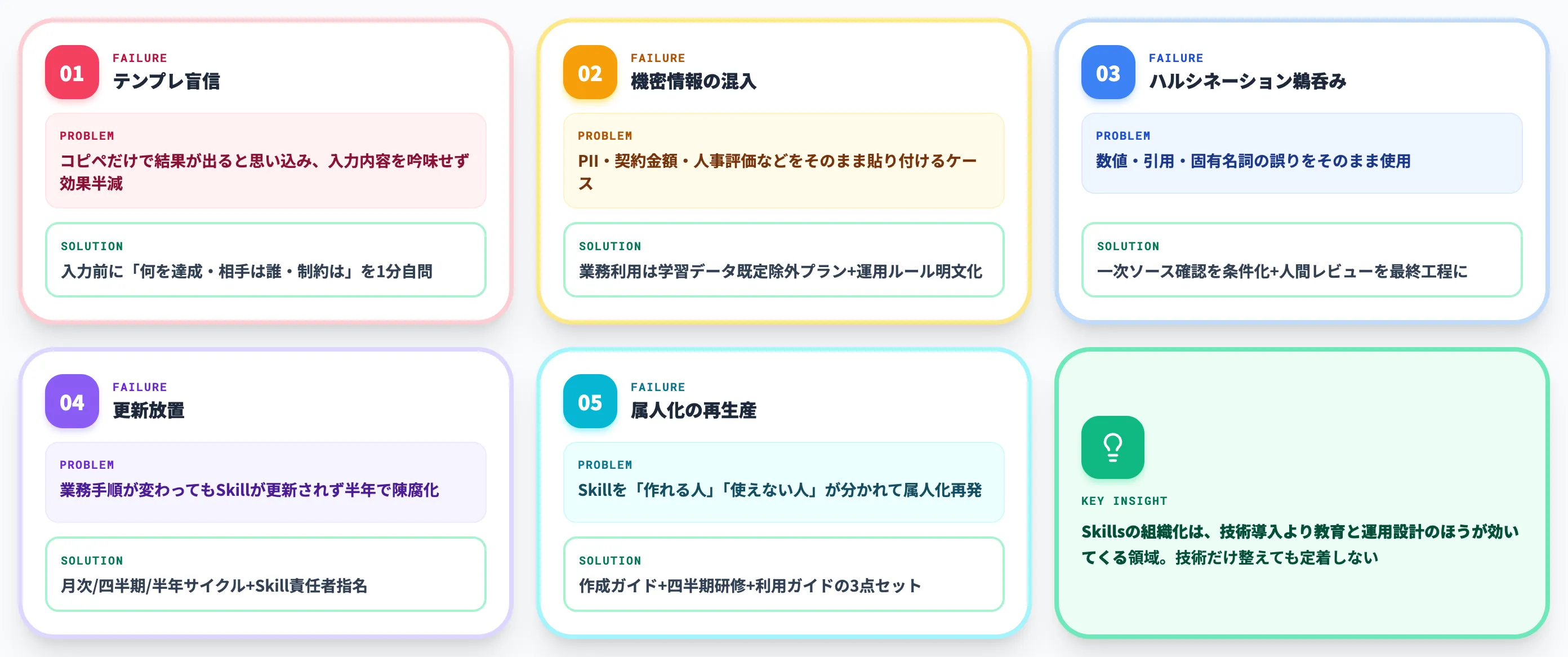 ChatGPTプロンプトテンプレートで失敗する5パターンと回避策