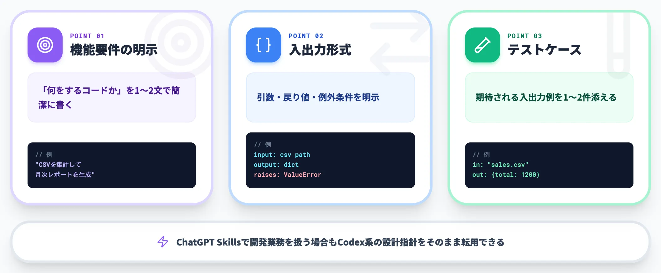 Codex系のSkill設計