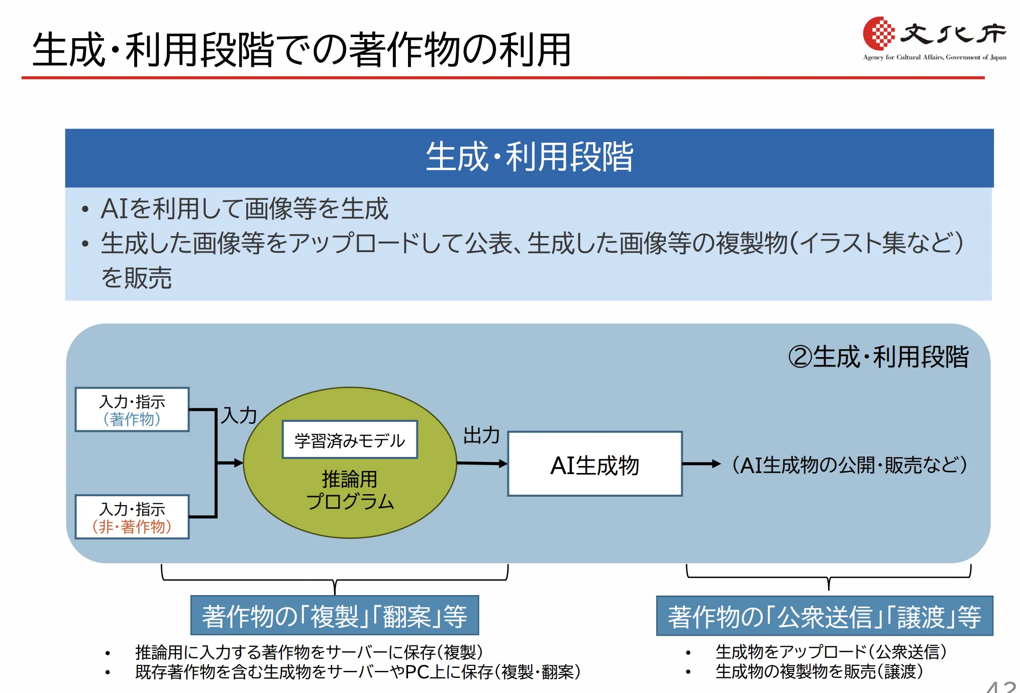 生成・利用段階での著作物の利用