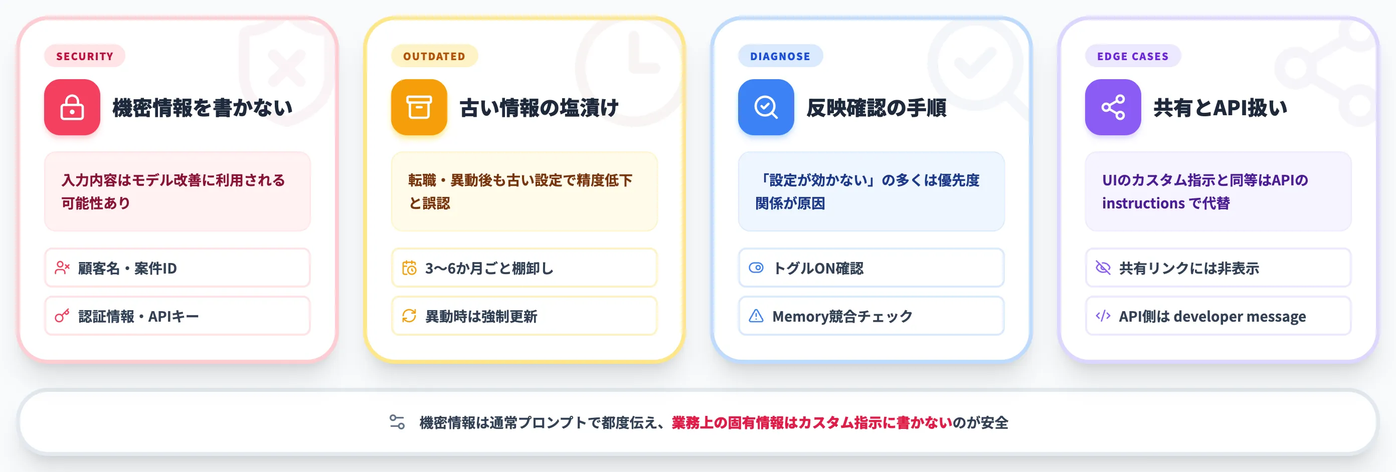 カスタム指示の注意点と反映されないときの確認方法