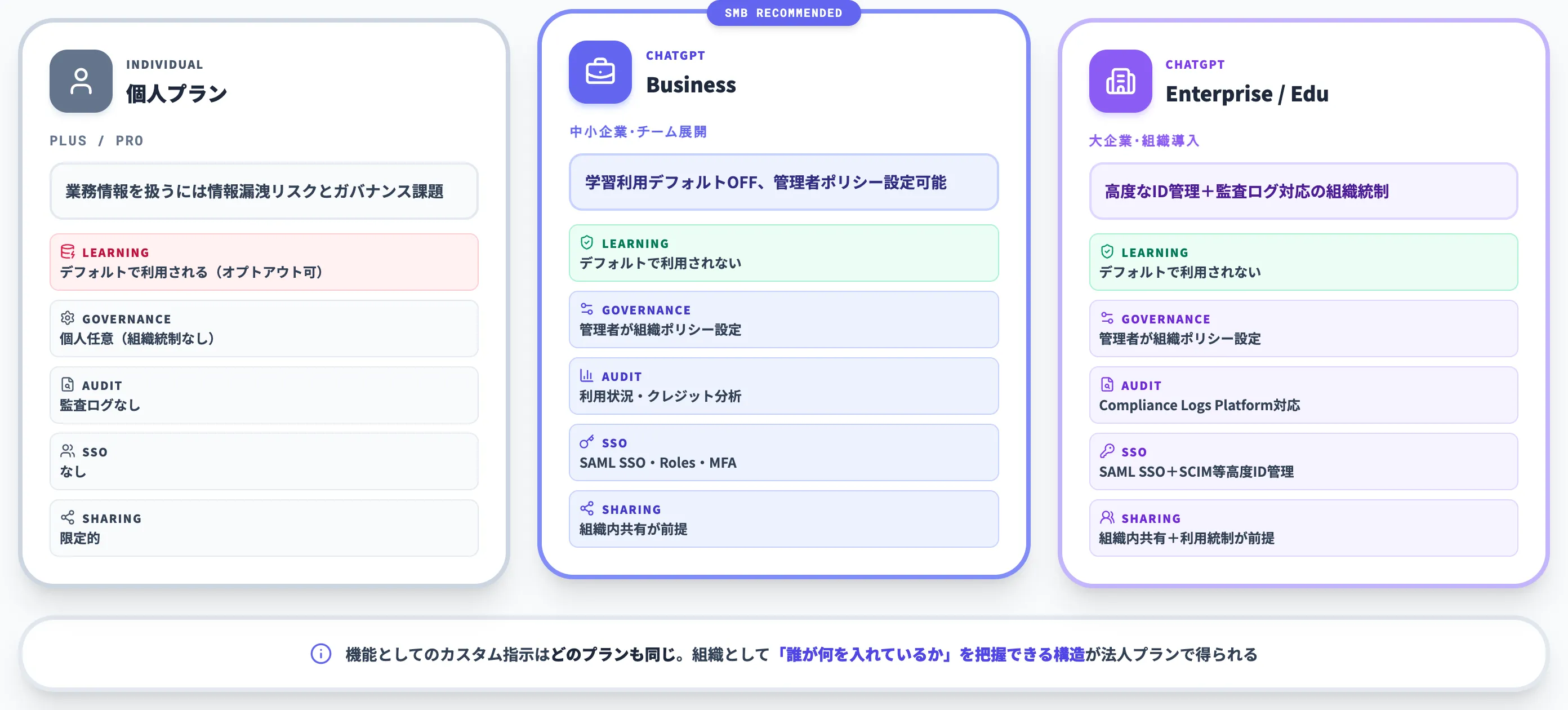 個人ChatGPTと法人ChatGPTの使い分け
