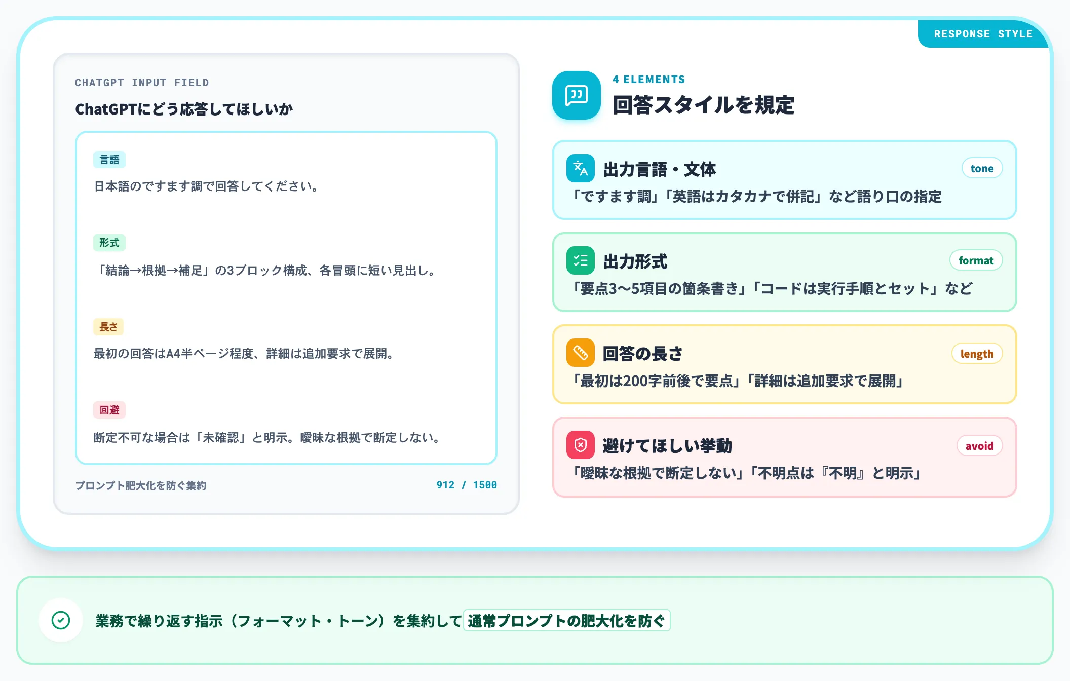回答方法欄に書くべき要素