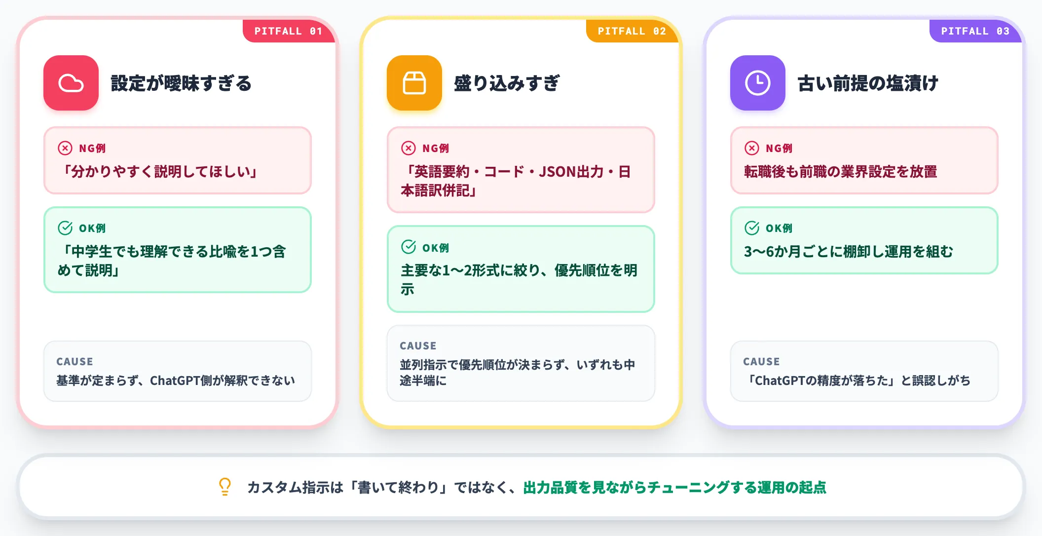 失敗しやすい3つの書き方
