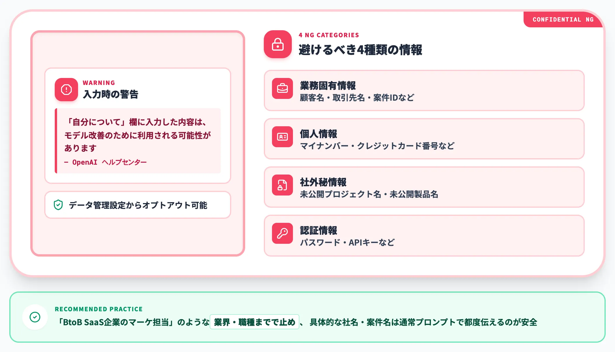 機密情報や個人情報は書かない