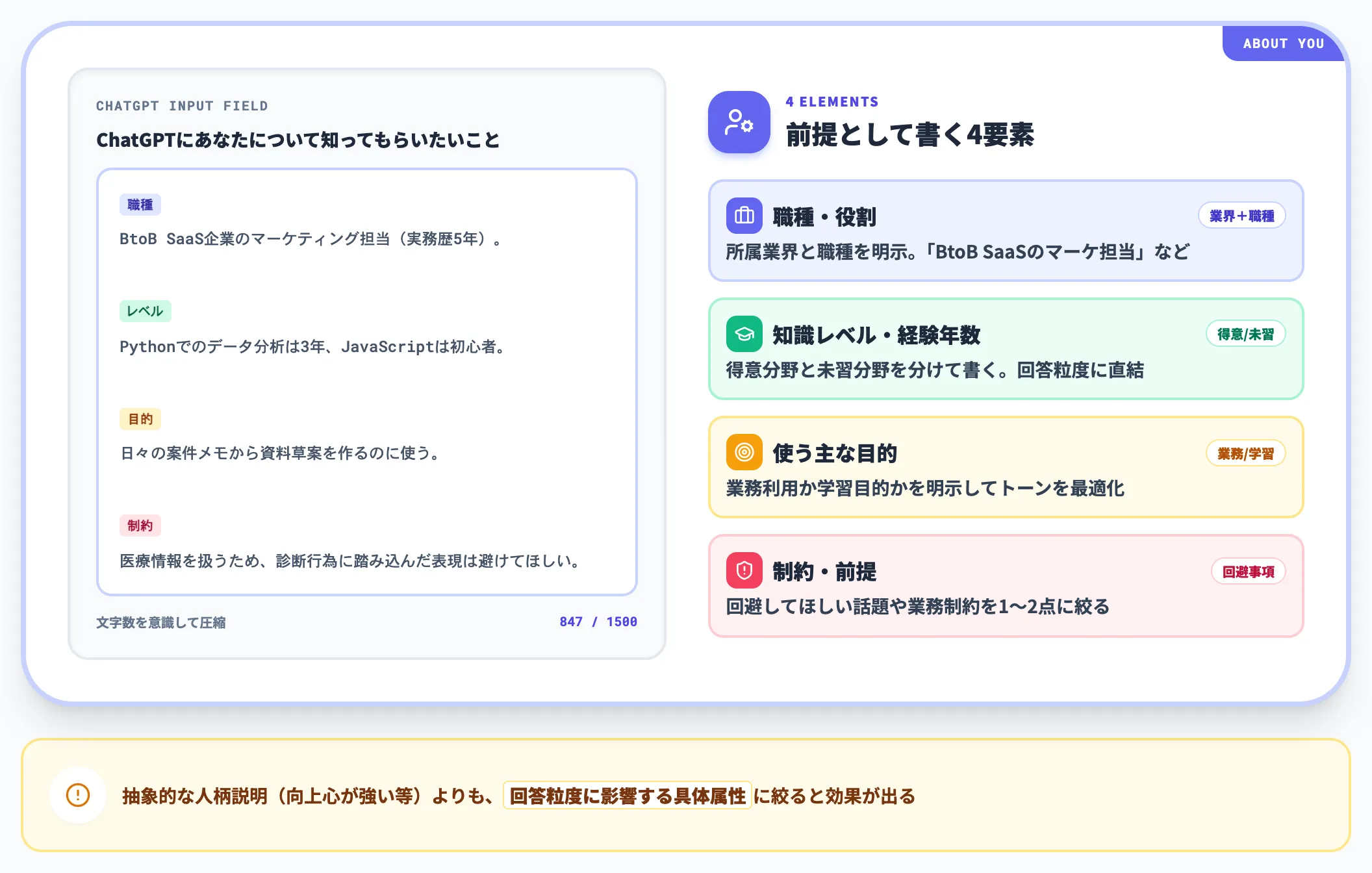 自分について欄に書くべき要素