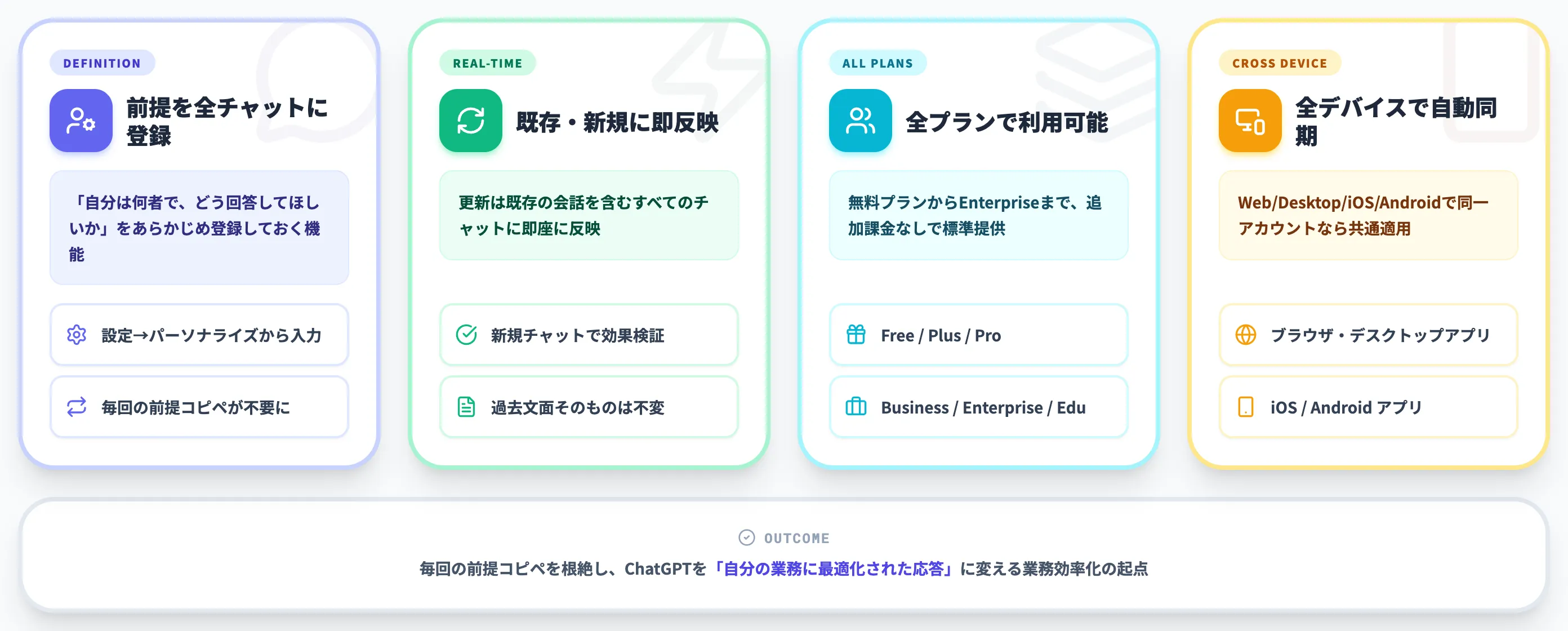 ChatGPTのカスタム指示とは