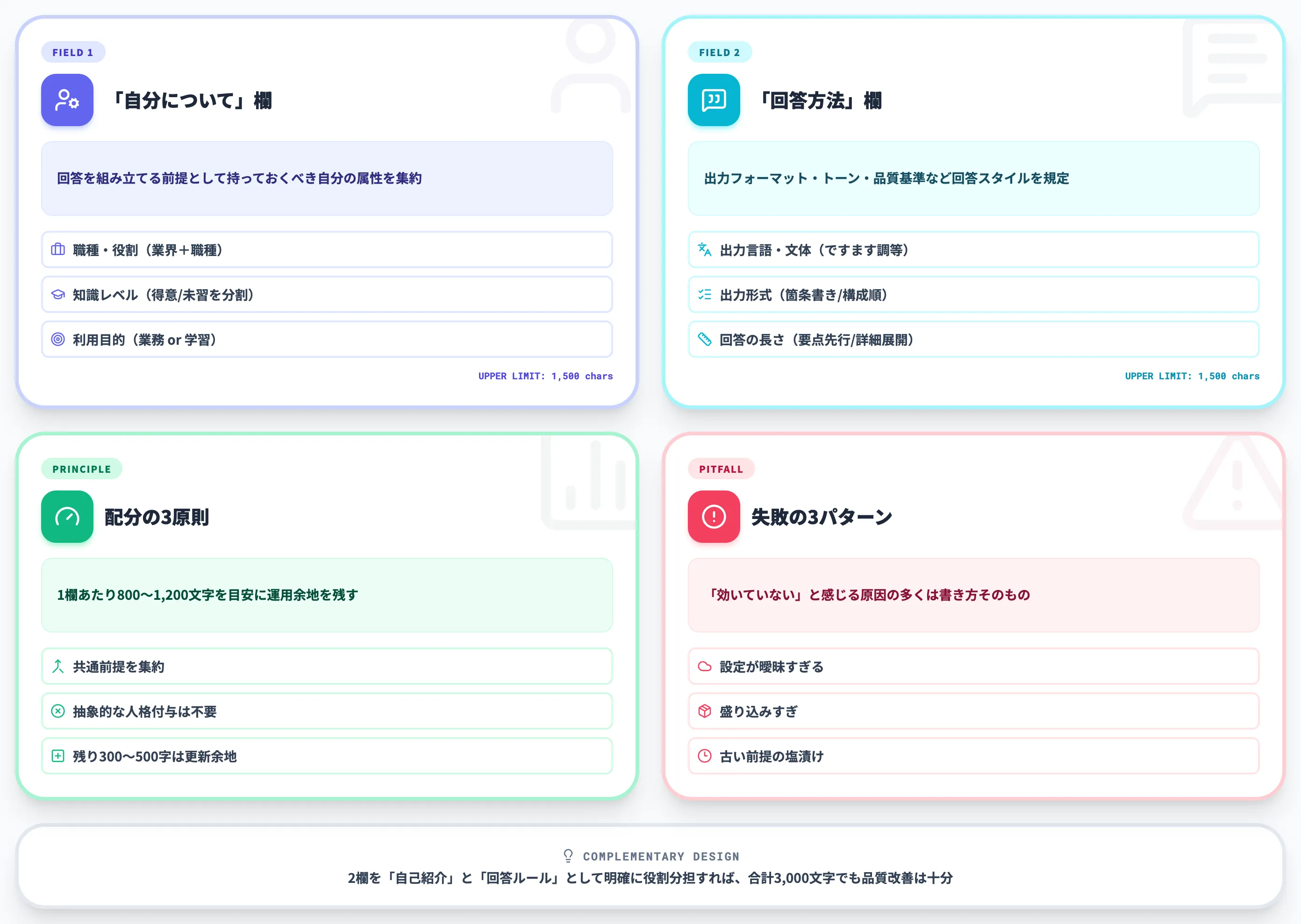 ChatGPTのカスタム指示の効果的な書き方と1500文字の配分