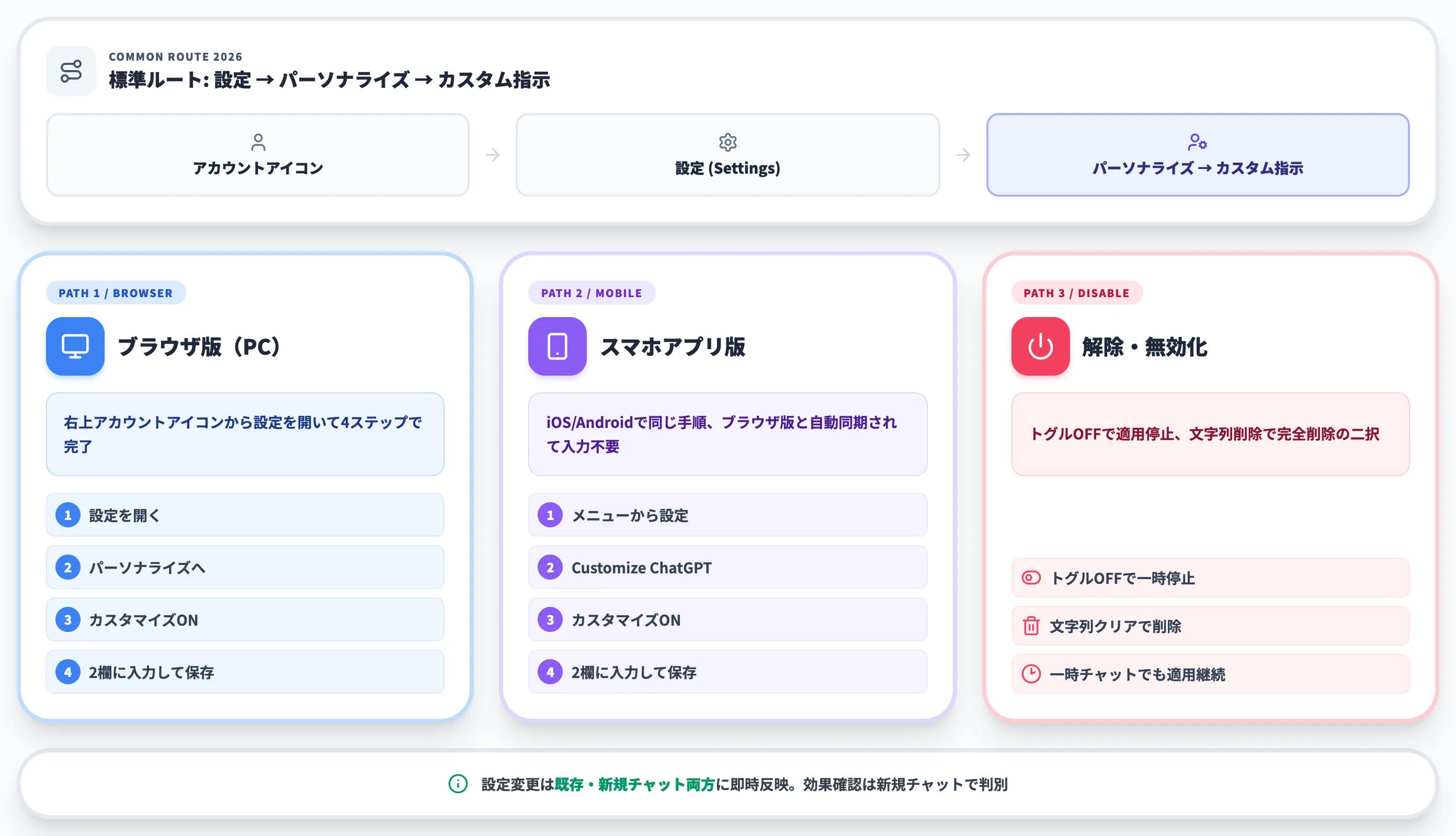 ChatGPTのカスタム指示の設定方法と解除方法
