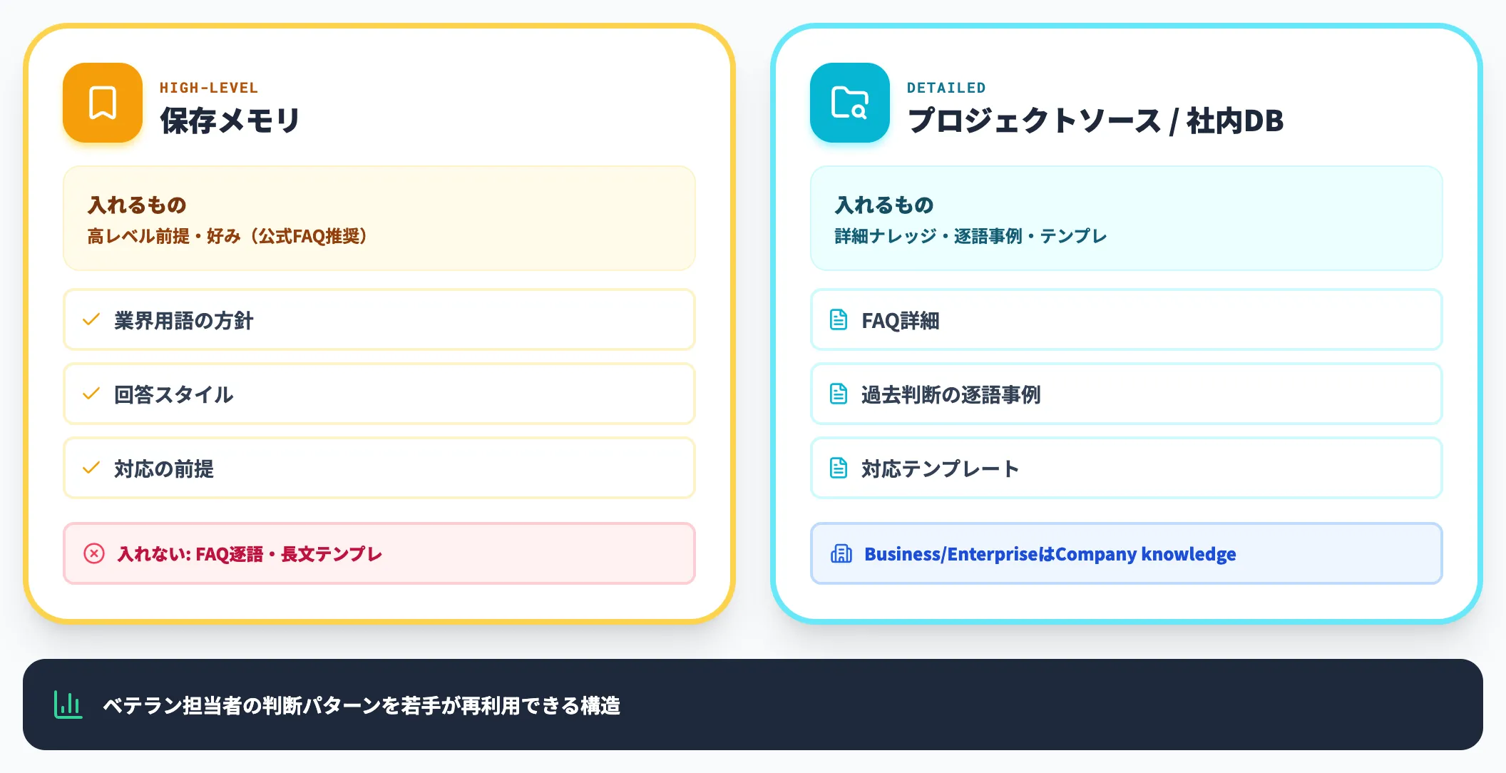 ナレッジ蓄積型
