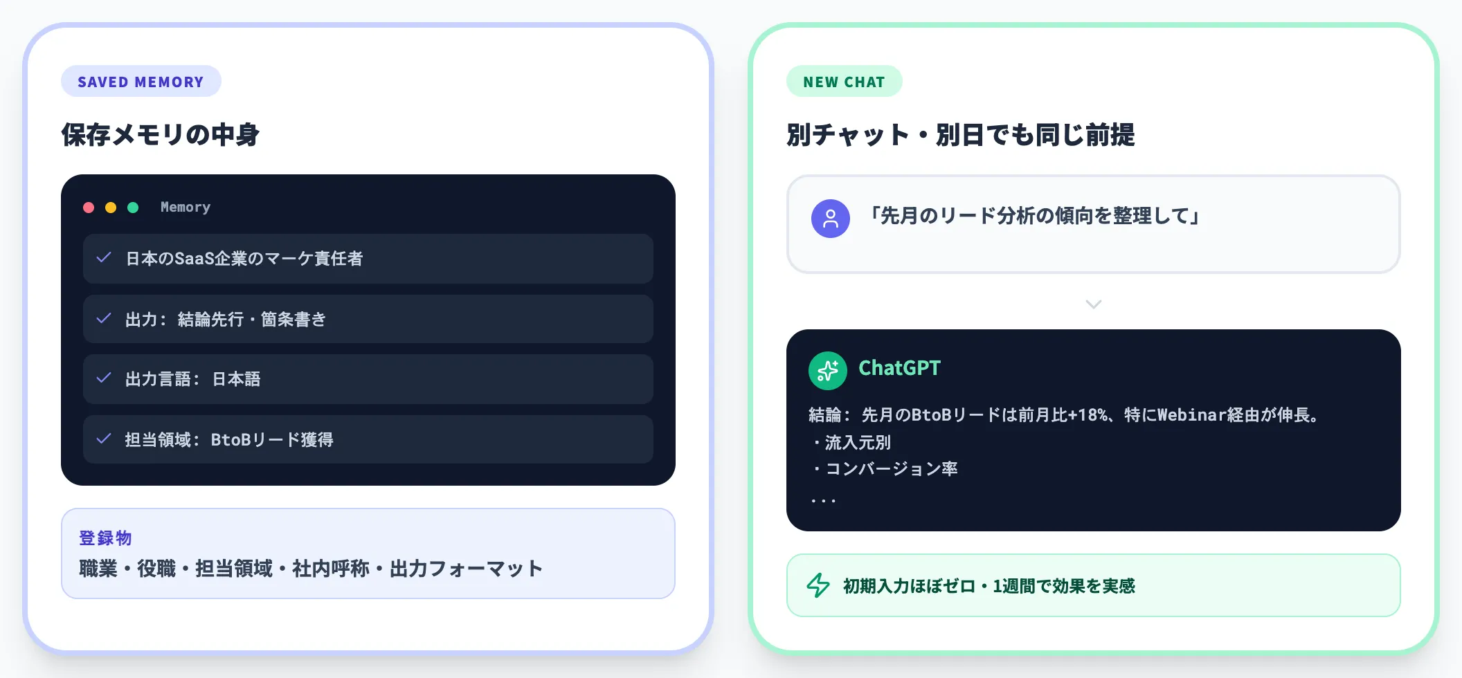 ユーザー属性固定型