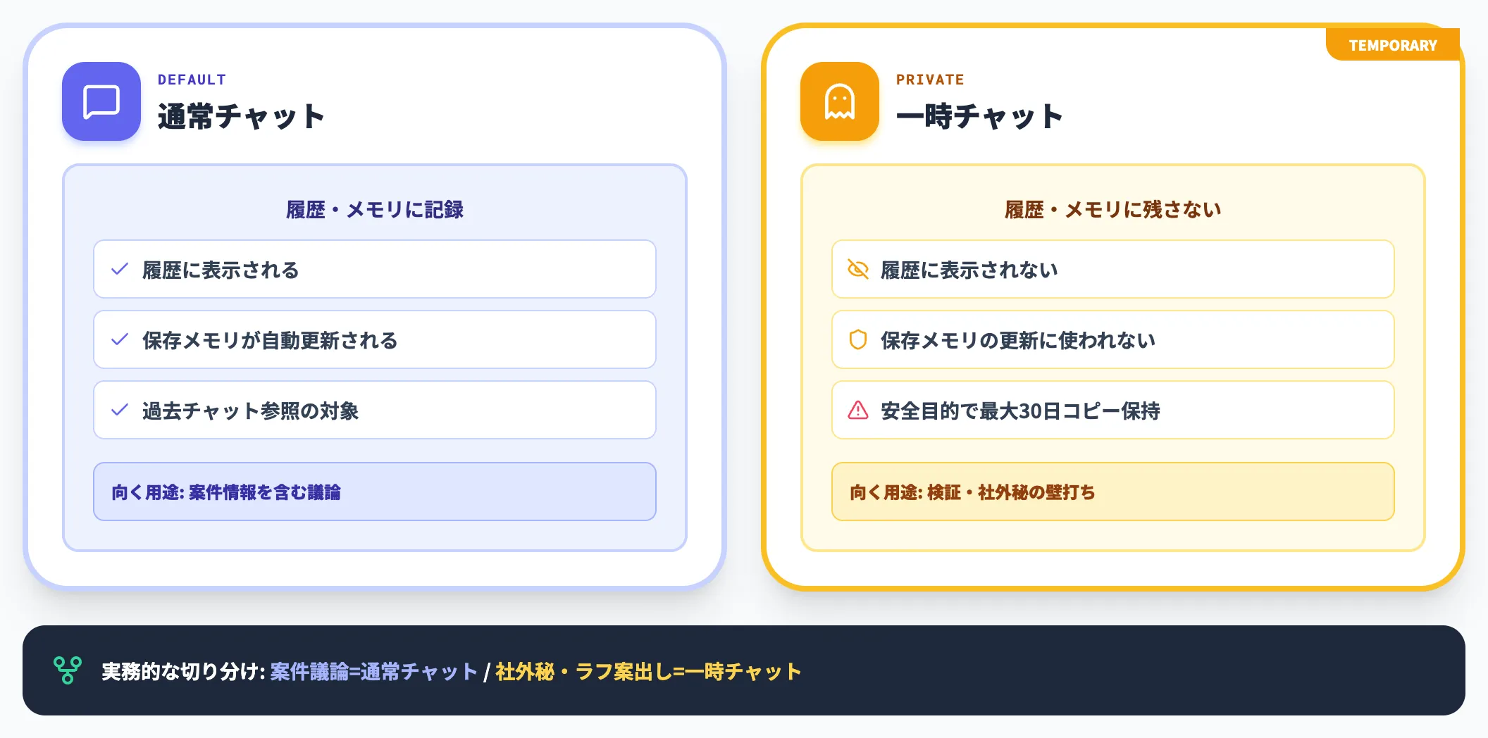 一時チャットで記録を残さない選択肢